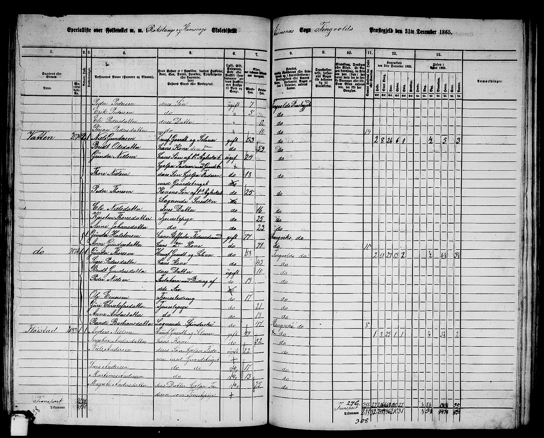 RA, 1865 census for Tingvoll, 1865, p. 156