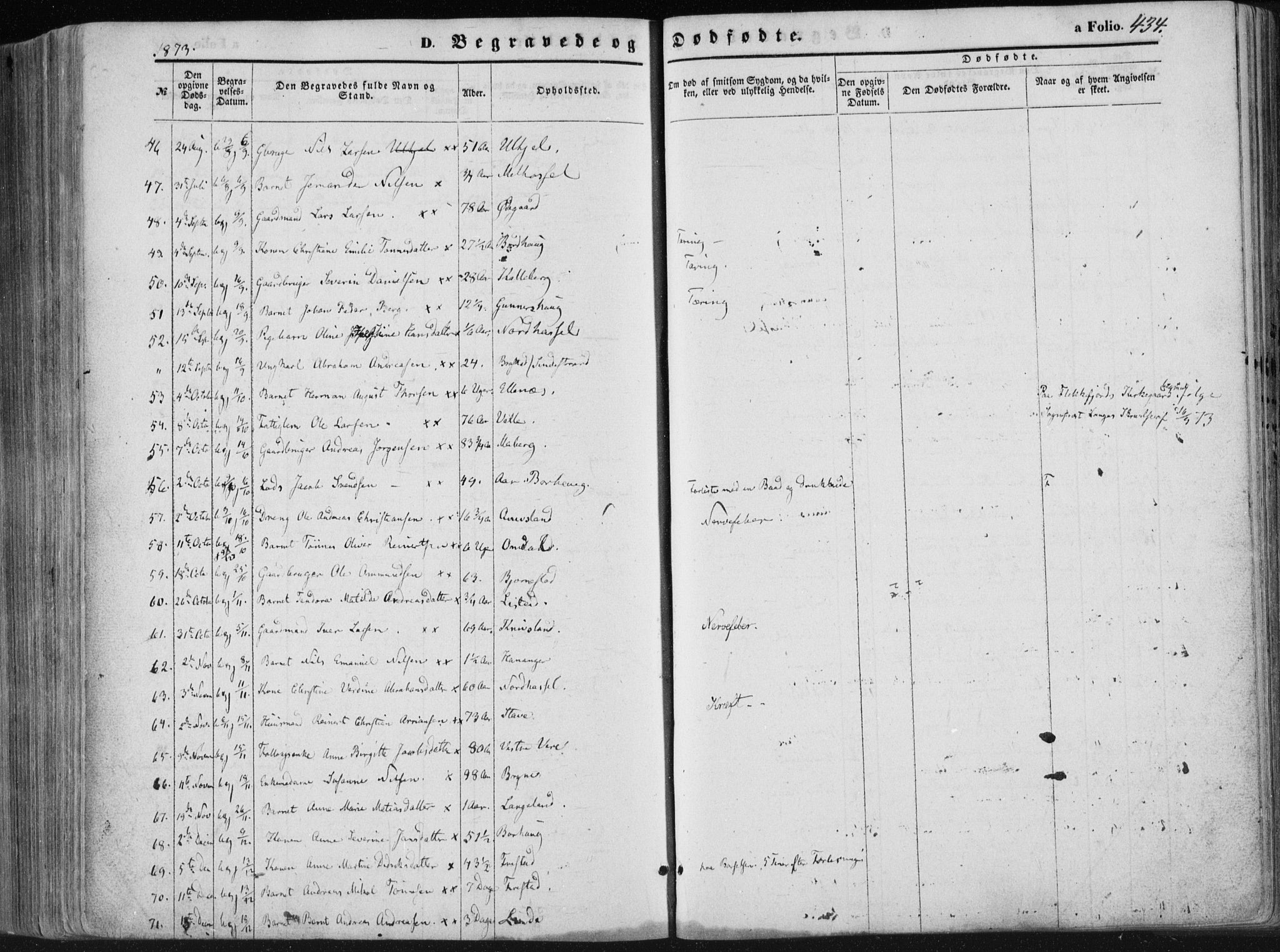 Lista sokneprestkontor, SAK/1111-0027/F/Fa/L0011: Parish register (official) no. A 11, 1861-1878, p. 434