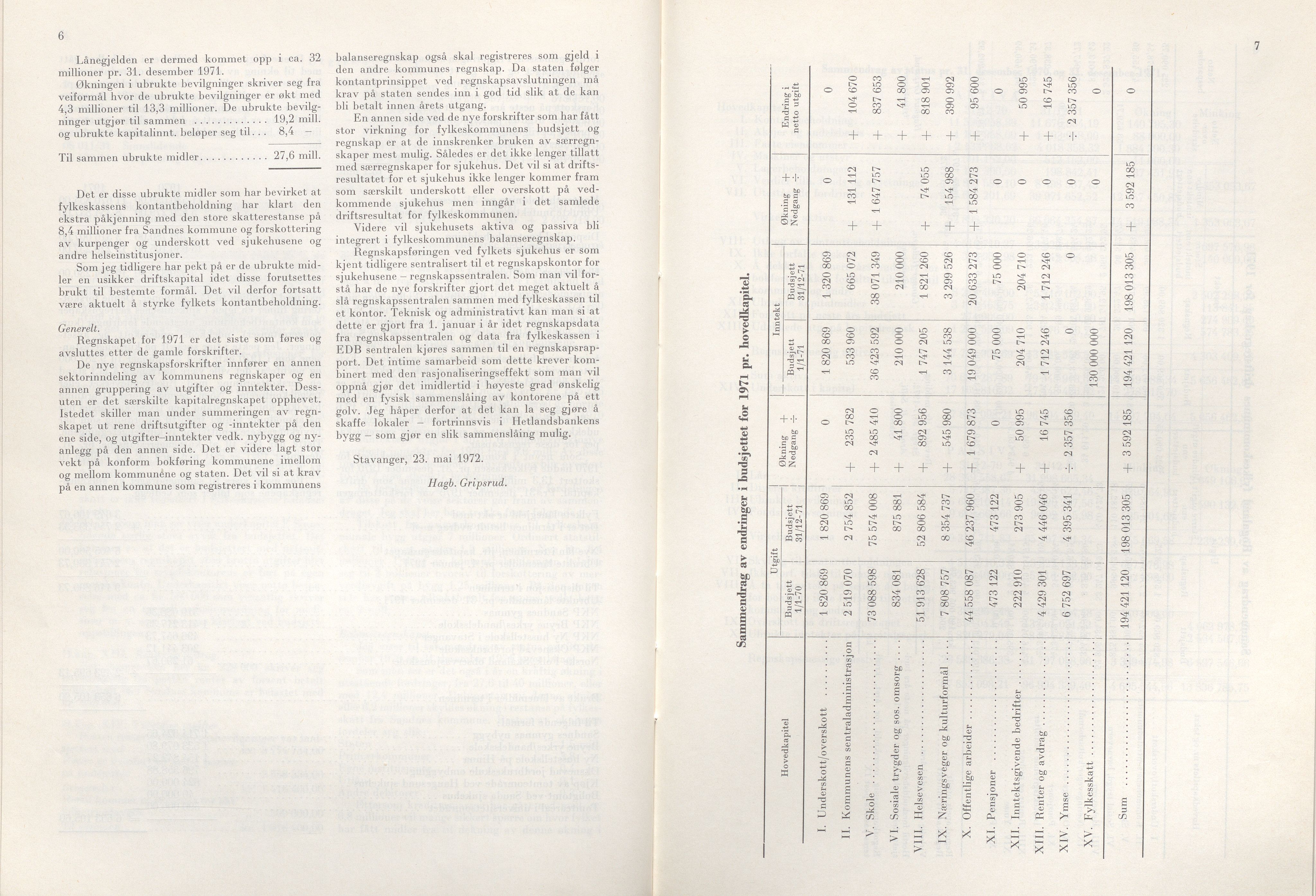 Rogaland fylkeskommune - Fylkesrådmannen , IKAR/A-900/A/Aa/Aaa/L0092: Møtebok , 1972, p. 6-7