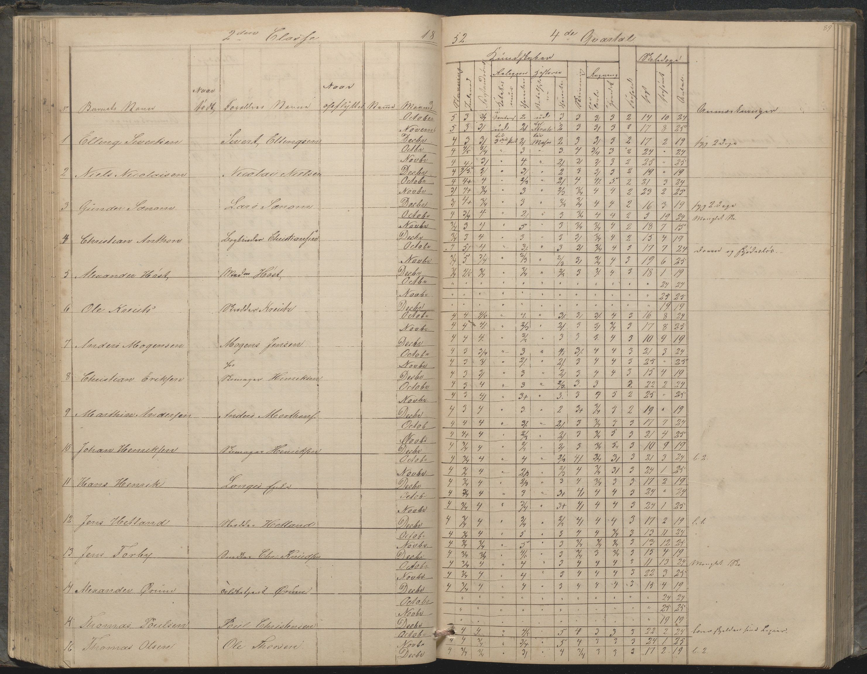 Arendal kommune, Katalog I, AAKS/KA0906-PK-I/07/L0033: "Protokoll over de skolepliktige børn i Almueskolens mellemste og nederste cklasse", 1849-1862, p. 89