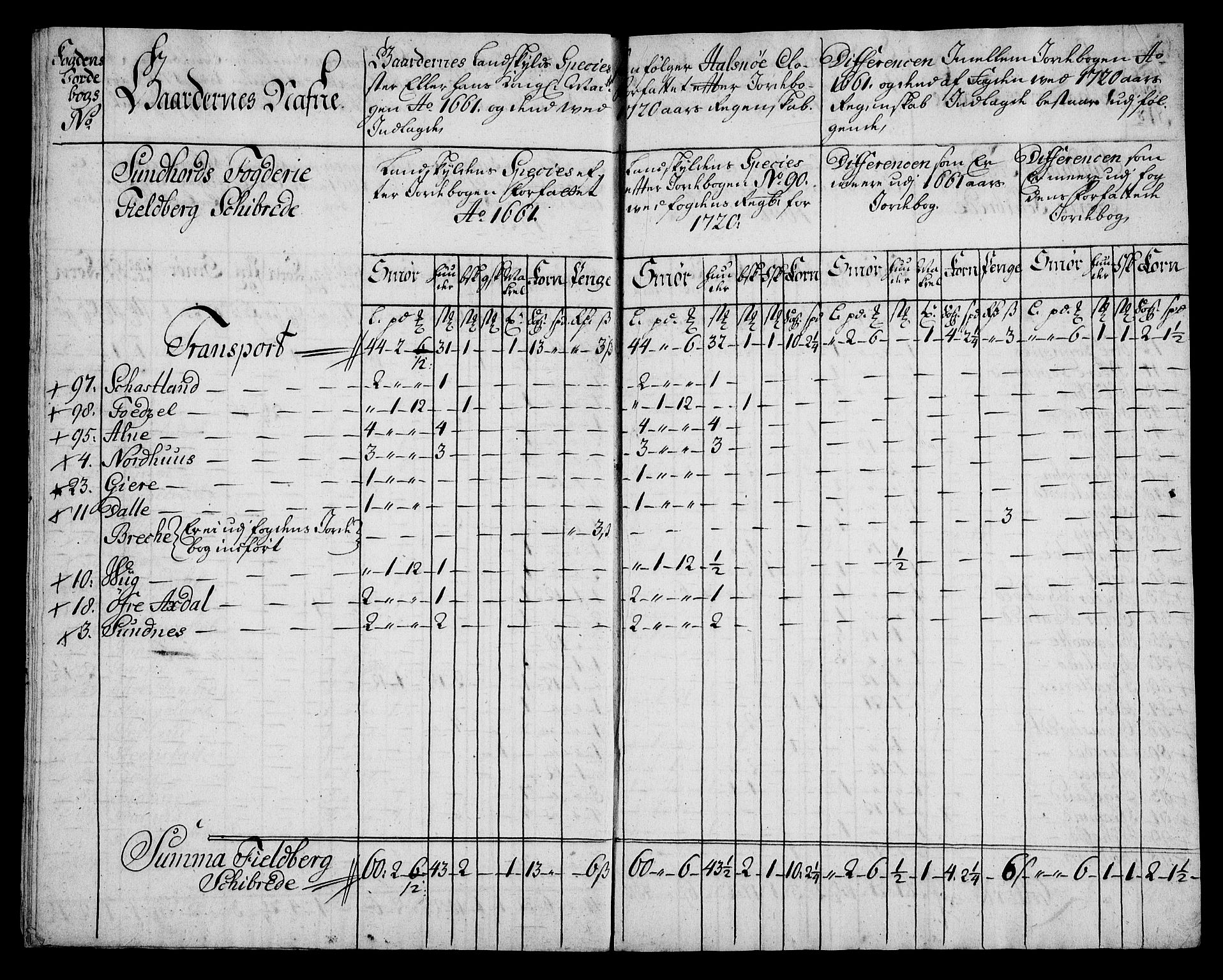 Rentekammeret inntil 1814, Realistisk ordnet avdeling, AV/RA-EA-4070/On/L0005: [Jj 6]: Forskjellige dokumenter om Halsnøy klosters gods, 1697-1770, p. 191