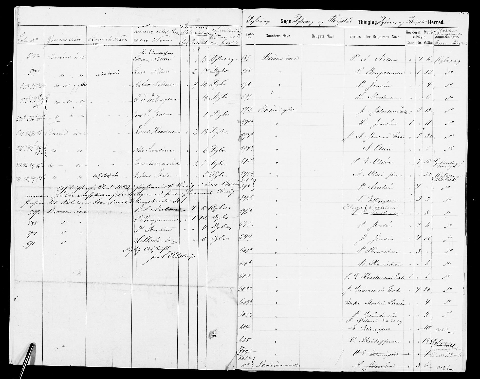 SAK, 1875 census for 0915P Dypvåg, 1875, p. 8