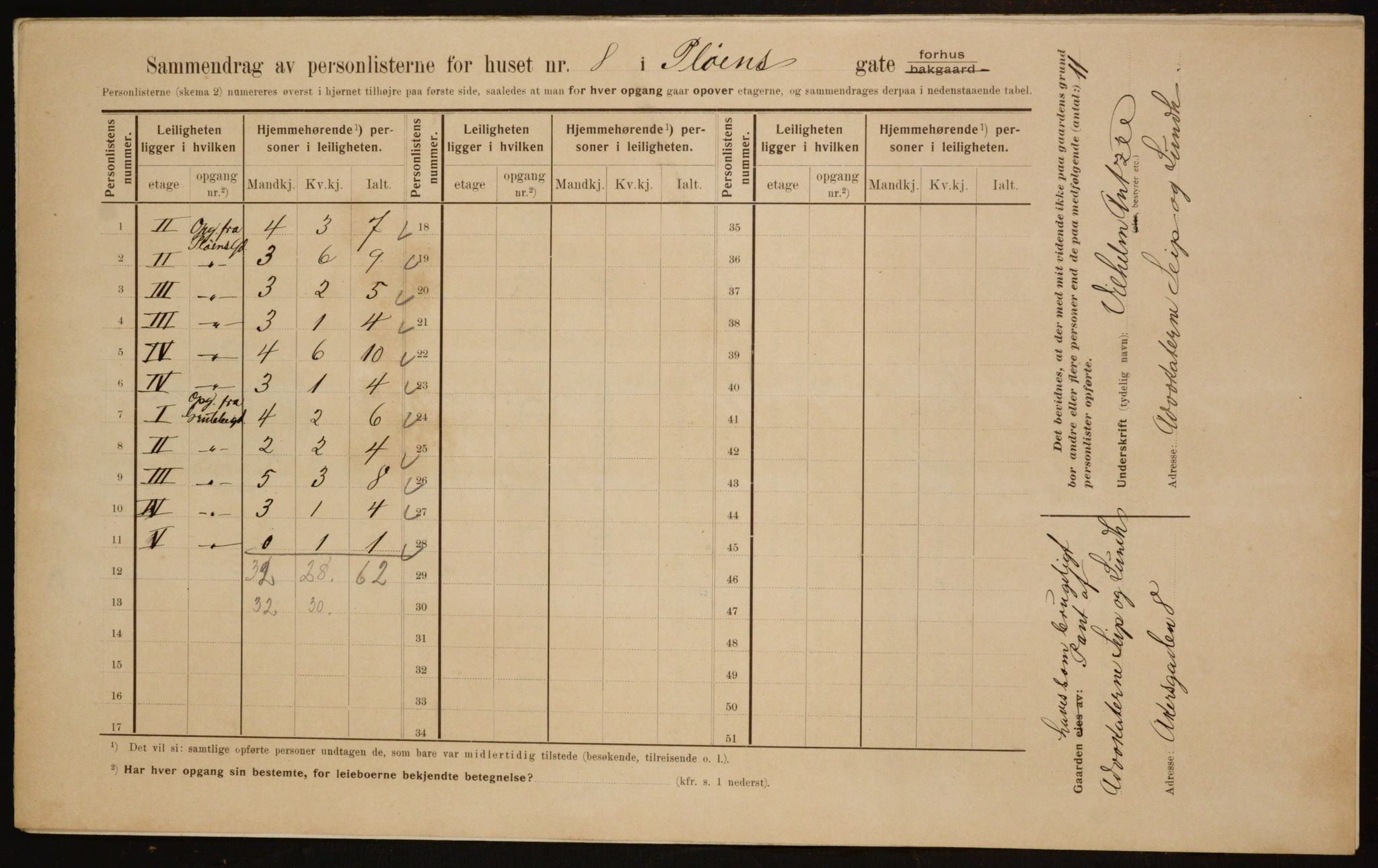 OBA, Municipal Census 1910 for Kristiania, 1910, p. 77637