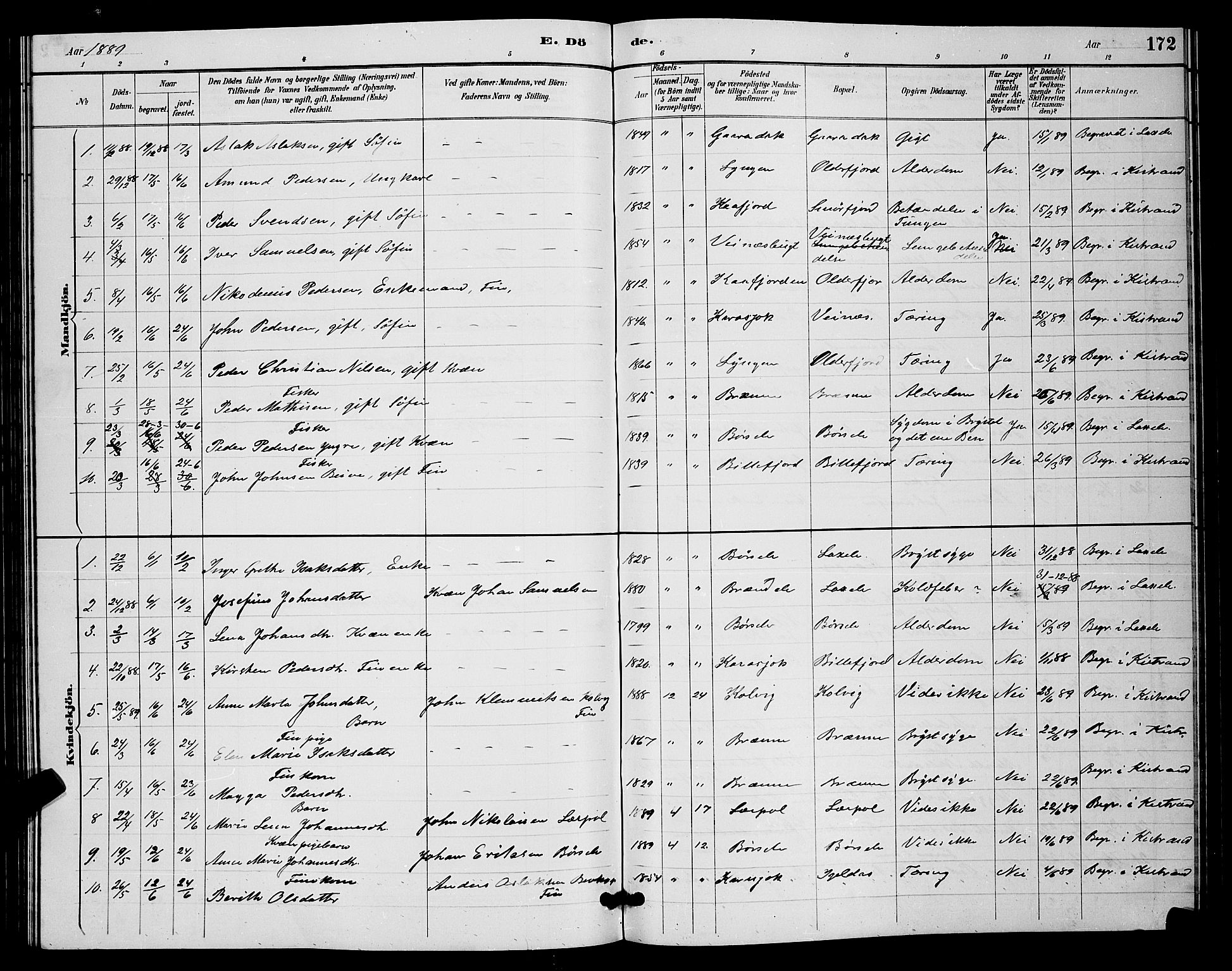 Kistrand/Porsanger sokneprestembete, AV/SATØ-S-1351/H/Hb/L0004.klokk: Parish register (copy) no. 4, 1885-1894, p. 172