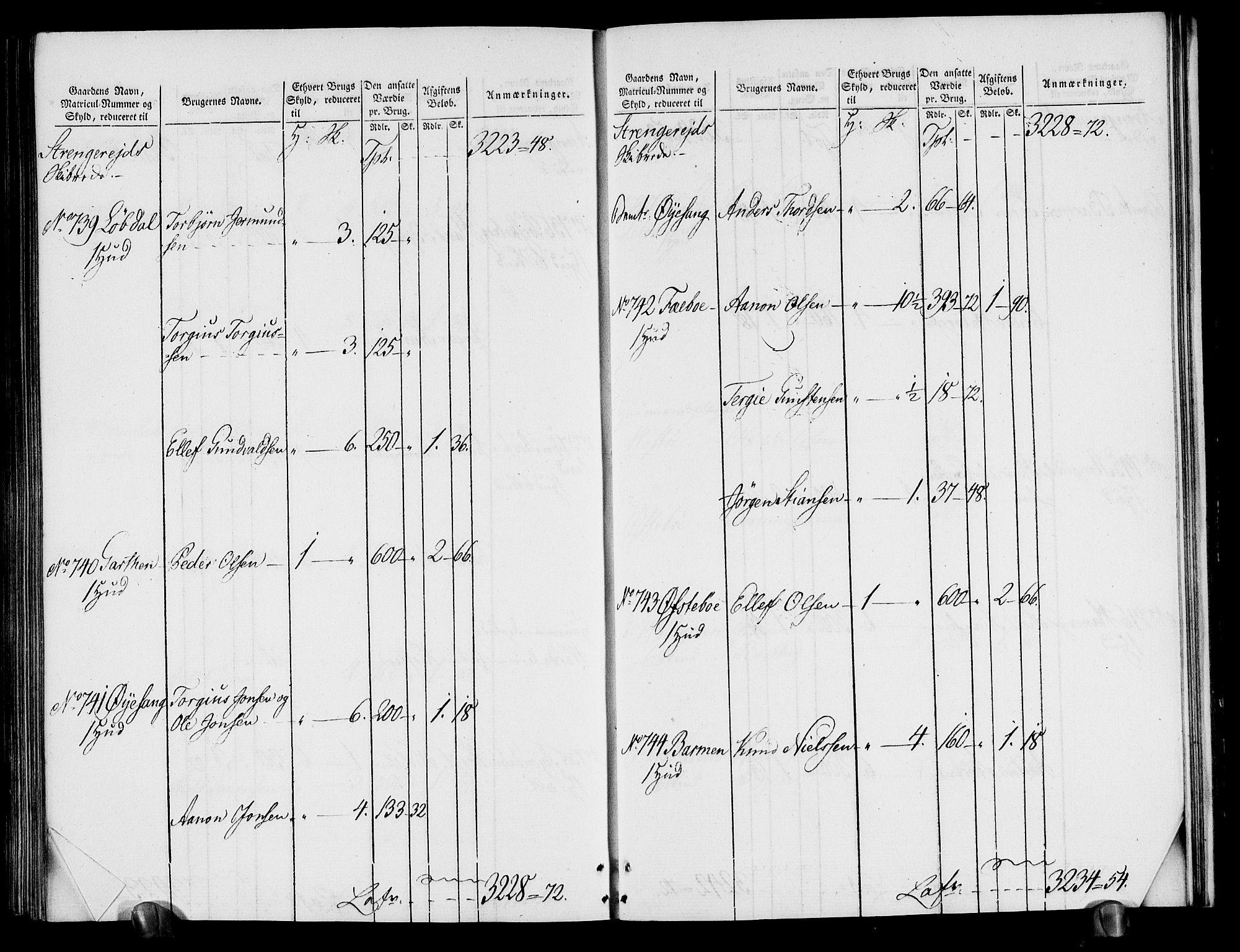 Rentekammeret inntil 1814, Realistisk ordnet avdeling, AV/RA-EA-4070/N/Ne/Nea/L0080: Nedenes fogderi. Oppebørselsregister, 1803-1804, p. 237