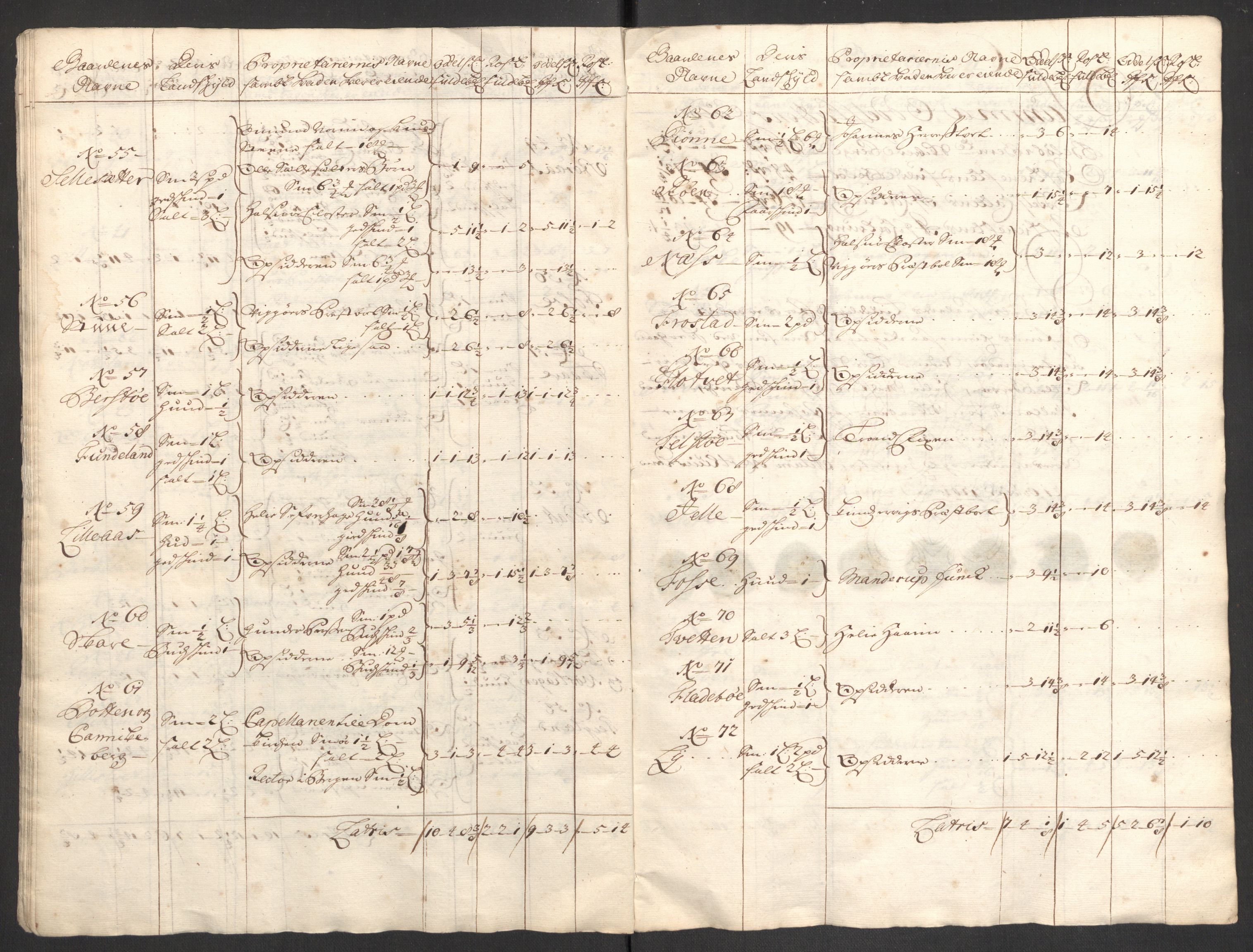 Rentekammeret inntil 1814, Reviderte regnskaper, Fogderegnskap, RA/EA-4092/R48/L2979: Fogderegnskap Sunnhordland og Hardanger, 1700-1701, p. 430