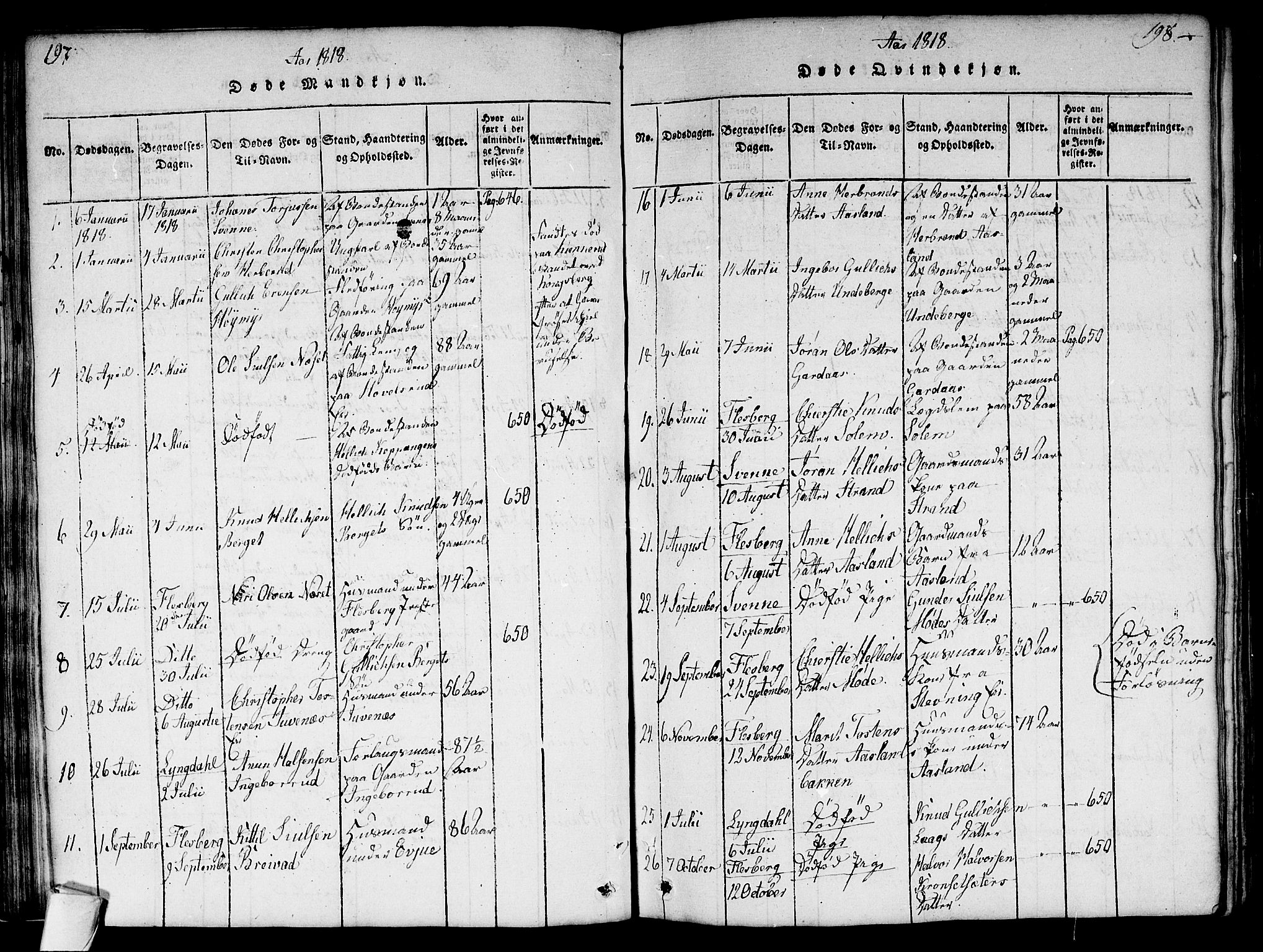 Flesberg kirkebøker, SAKO/A-18/G/Ga/L0001: Parish register (copy) no. I 1, 1816-1834, p. 197-198