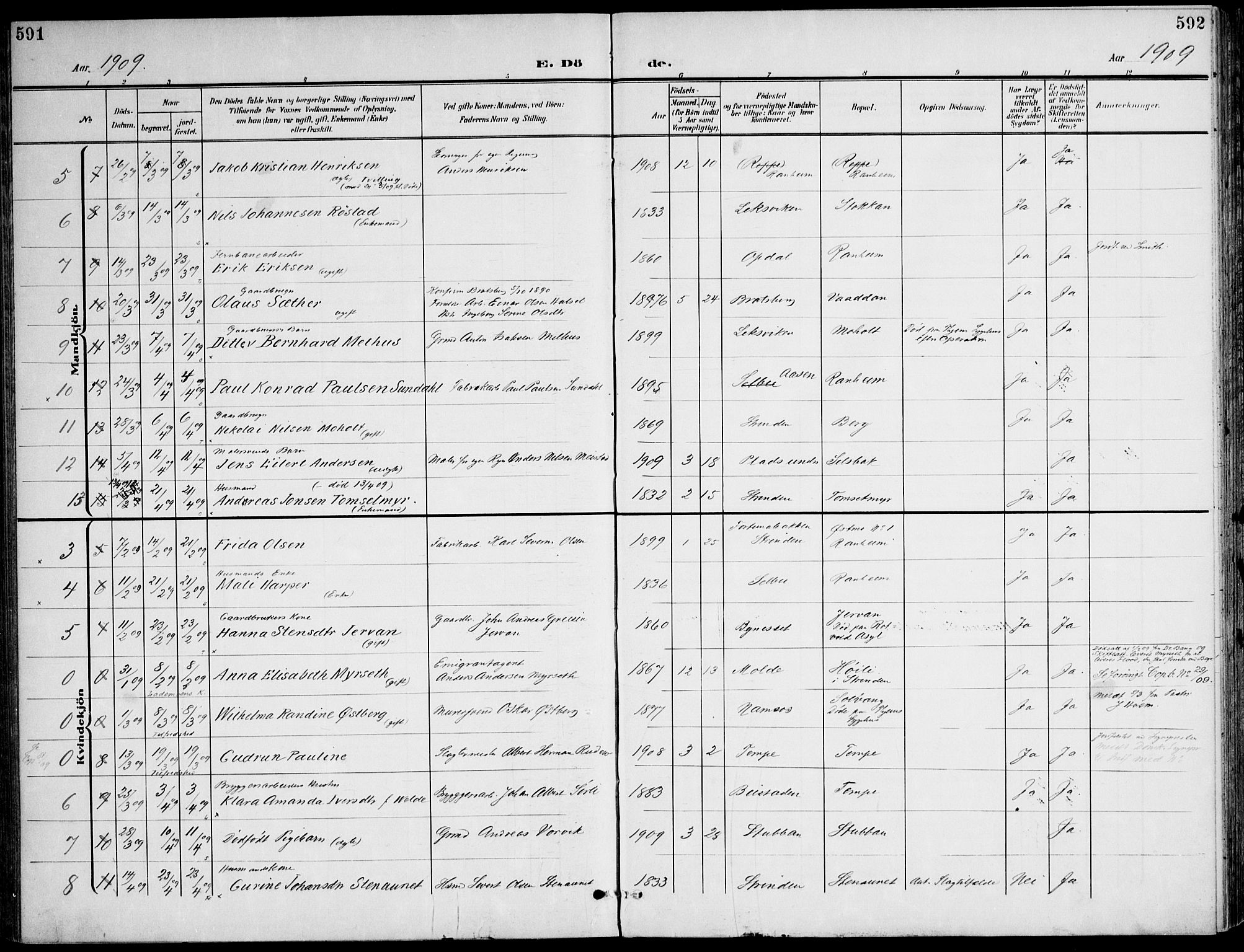 Ministerialprotokoller, klokkerbøker og fødselsregistre - Sør-Trøndelag, SAT/A-1456/607/L0320: Parish register (official) no. 607A04, 1907-1915, p. 591-592