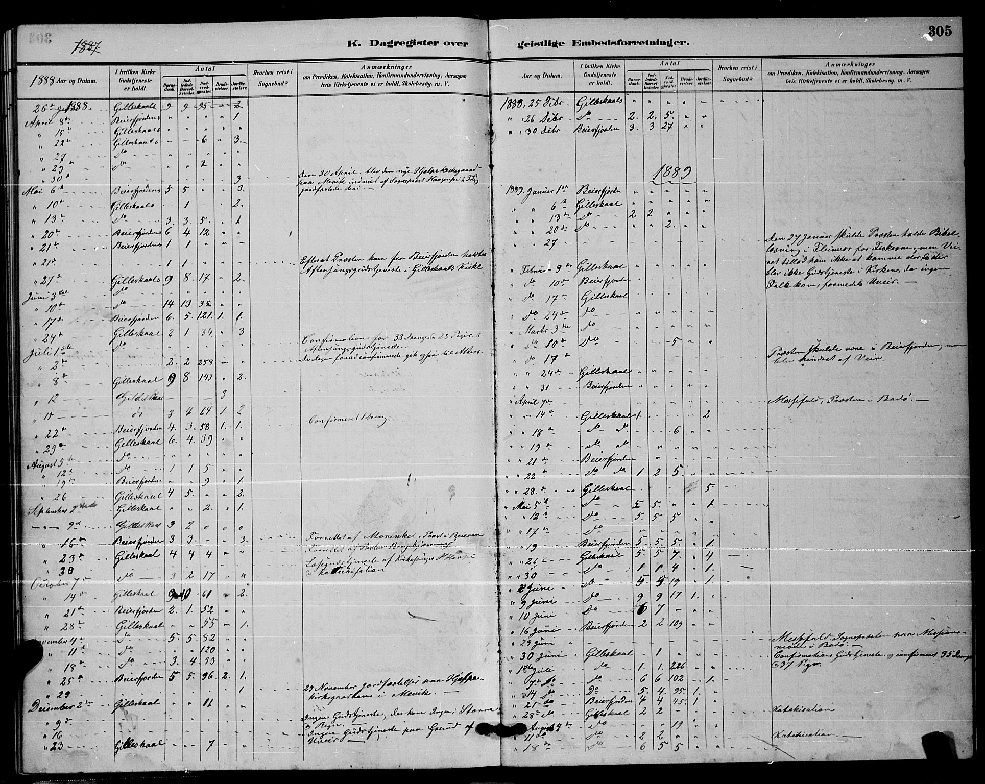 Ministerialprotokoller, klokkerbøker og fødselsregistre - Nordland, AV/SAT-A-1459/805/L0108: Parish register (copy) no. 805C04, 1885-1899, p. 305