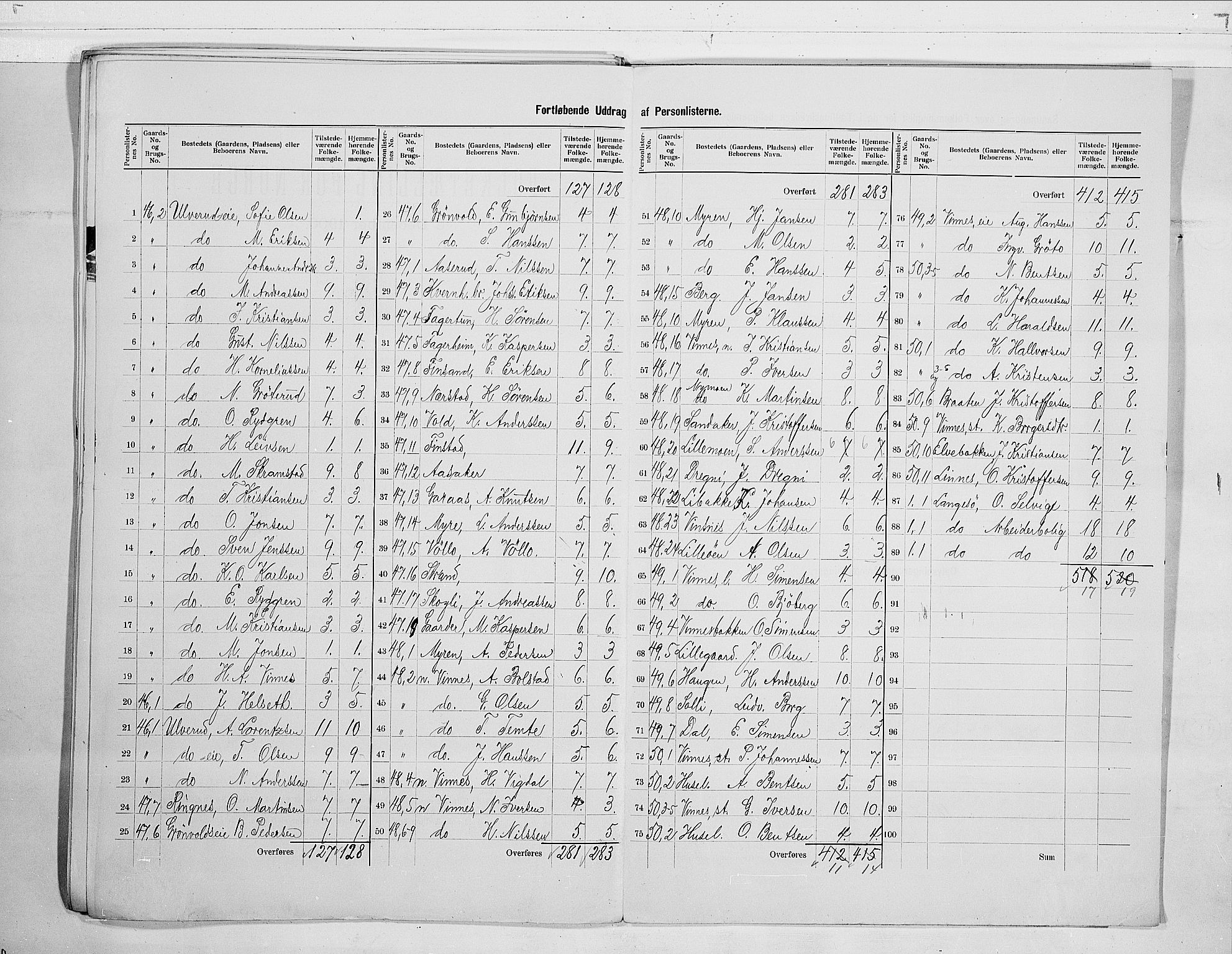 RA, 1900 census for Nedre Eiker, 1900, p. 25