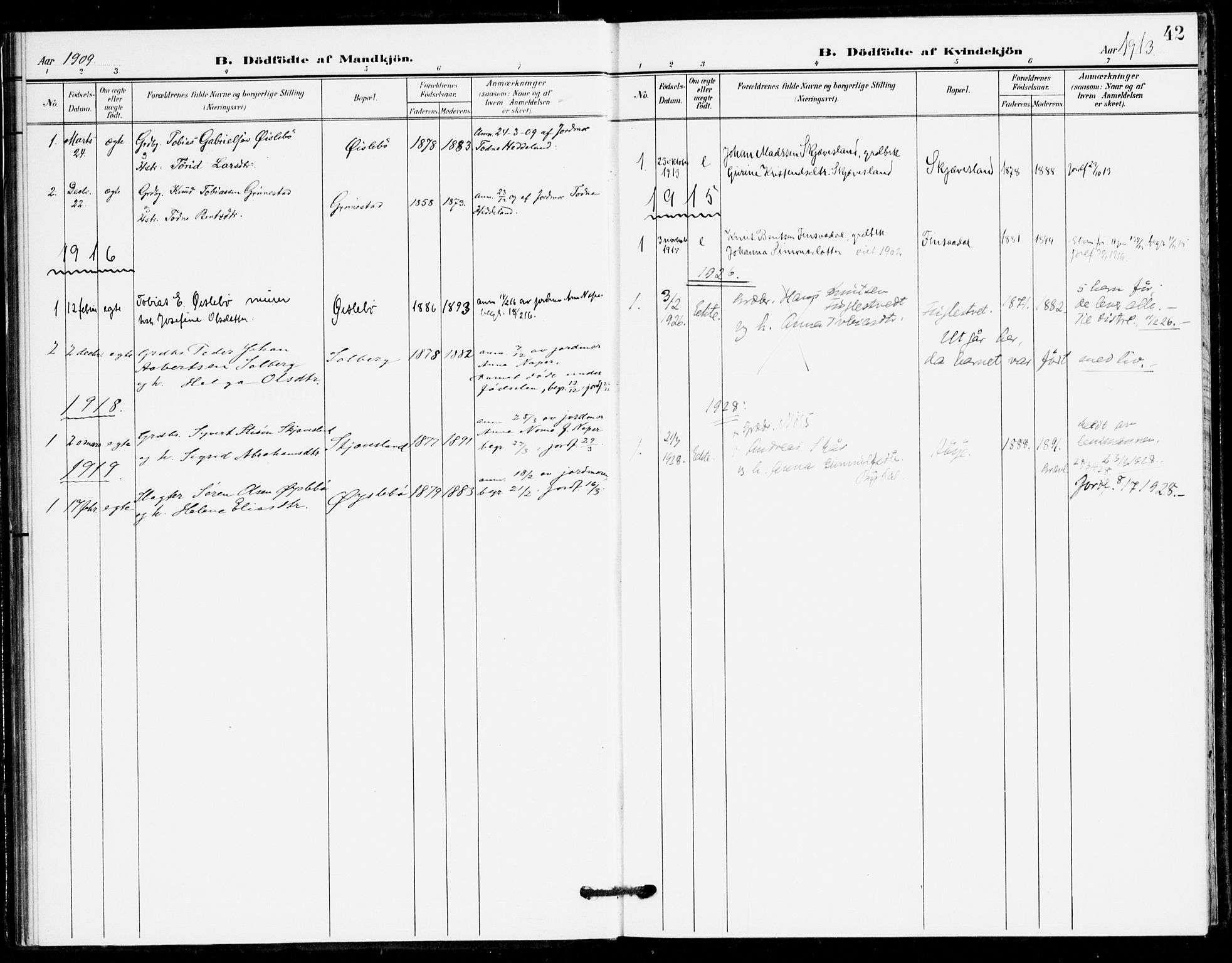 Holum sokneprestkontor, SAK/1111-0022/F/Fa/Fac/L0005: Parish register (official) no. A 5, 1908-1930, p. 42