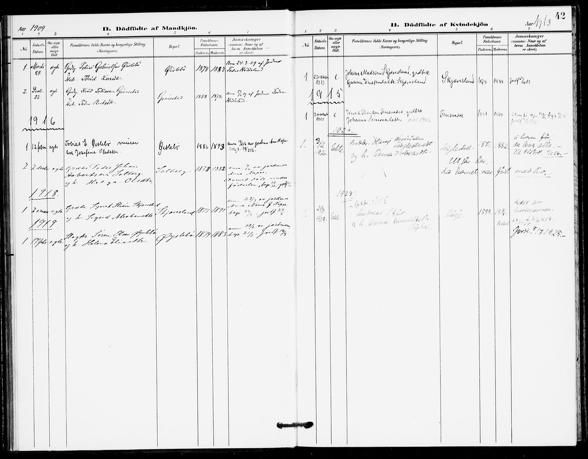 Holum sokneprestkontor, AV/SAK-1111-0022/F/Fa/Fac/L0005: Parish register (official) no. A 5, 1908-1930, p. 42