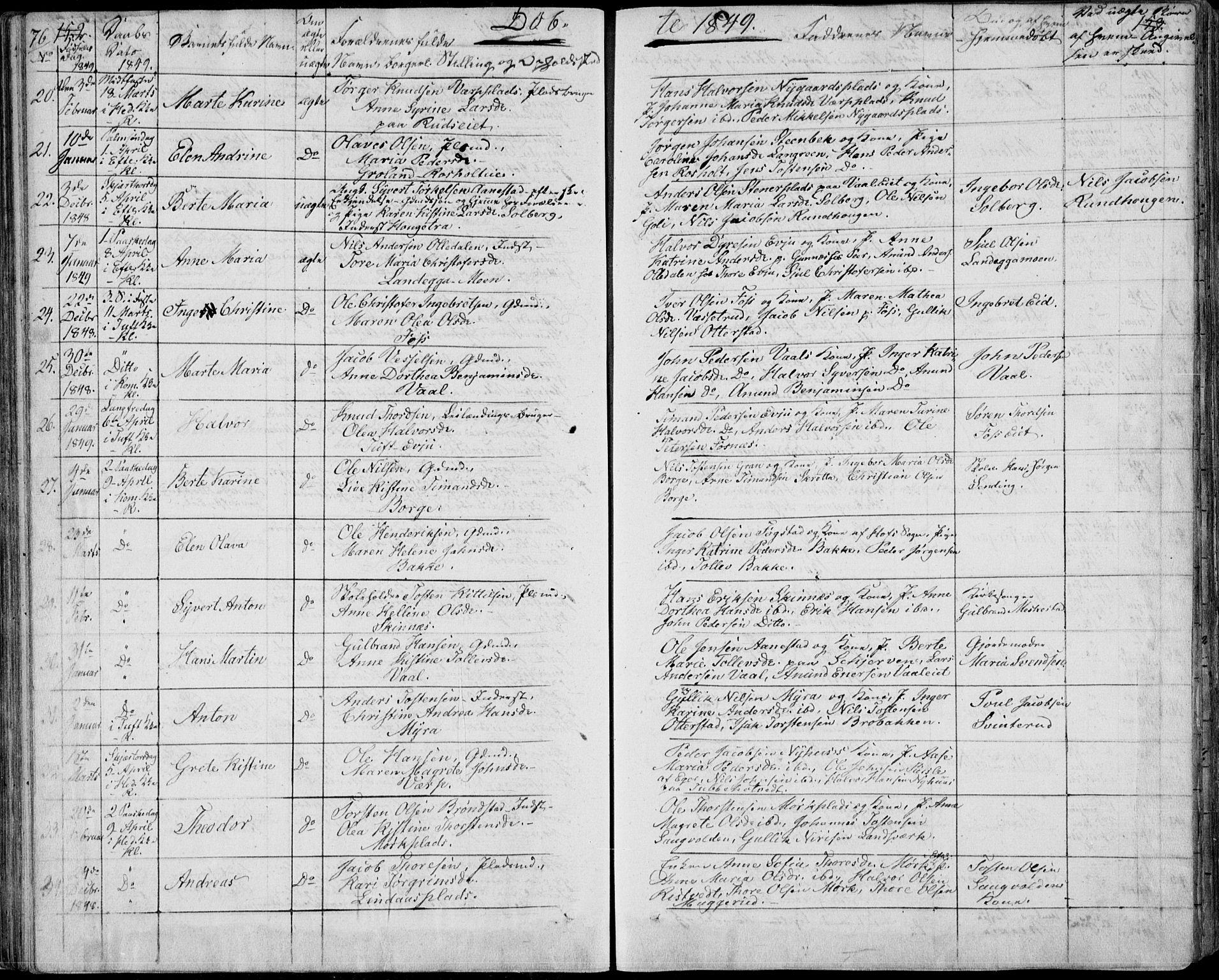 Sandsvær kirkebøker, SAKO/A-244/F/Fa/L0005: Parish register (official) no. I 5, 1840-1856, p. 152-153