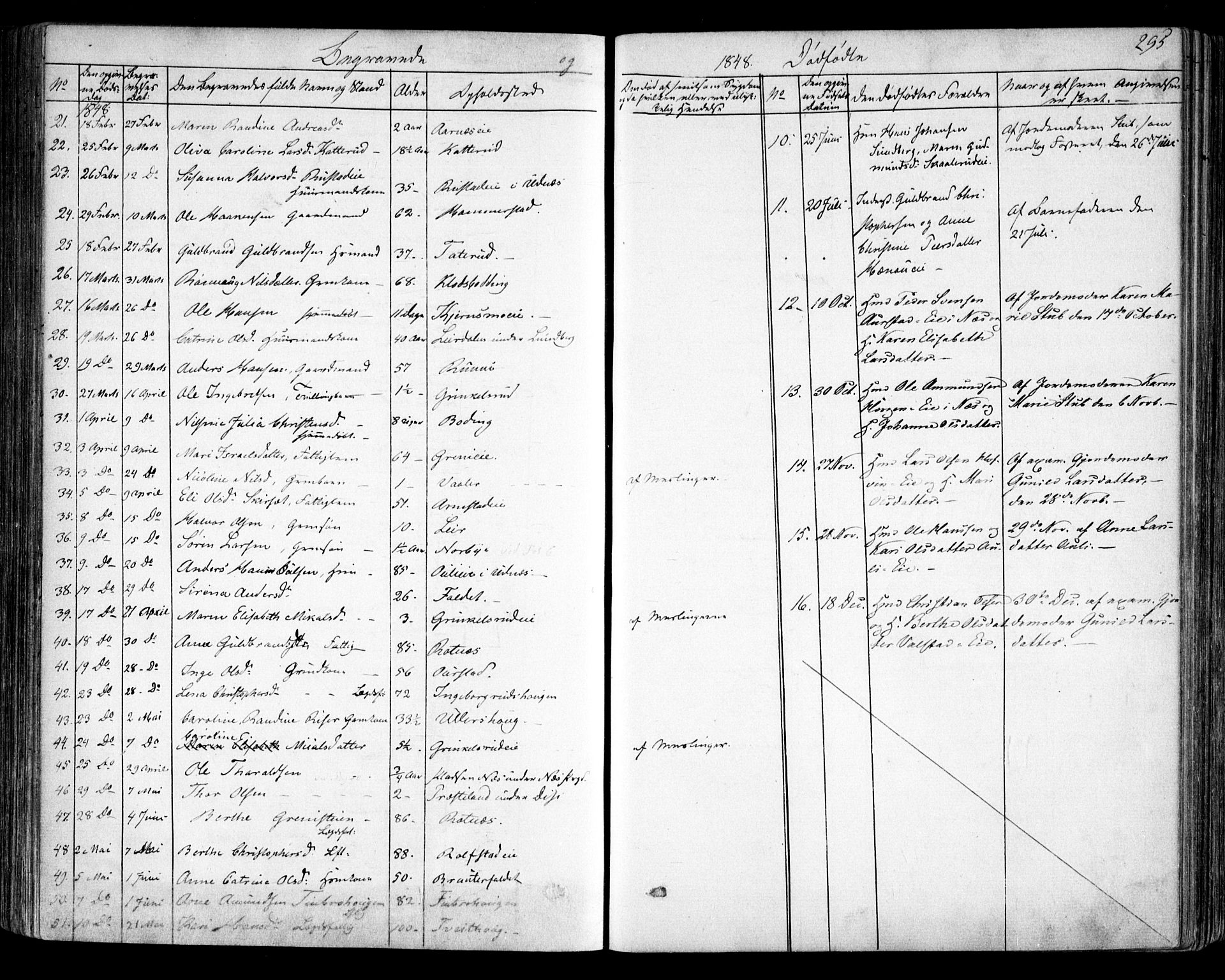 Nes prestekontor Kirkebøker, AV/SAO-A-10410/F/Fa/L0007: Parish register (official) no. I 7, 1846-1858, p. 295