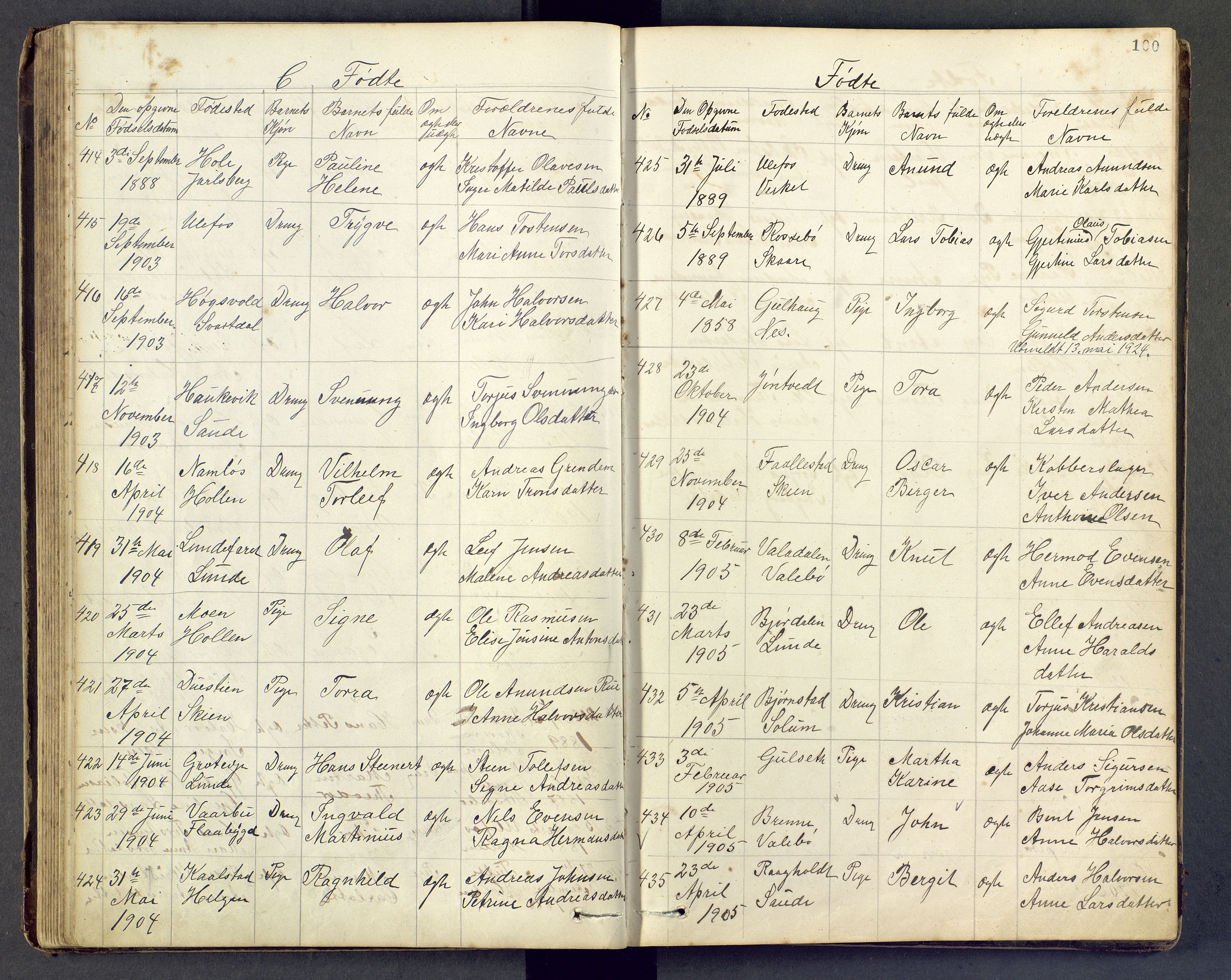 Den evangelisk lutherske frimenighet i Jarlsbergs grevskap med flere steder, AV/SAKO-P-1384/F/Fb/L0001: Dissenter register no. Fa/L0001, 1872-1906, p. 100