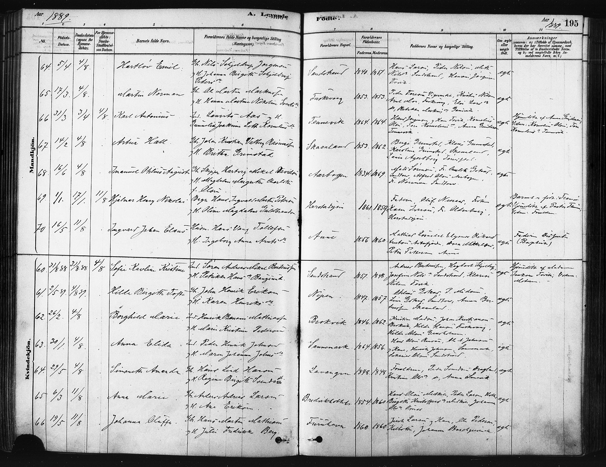 Trondenes sokneprestkontor, SATØ/S-1319/H/Ha/L0014kirke: Parish register (official) no. 14, 1878-1889, p. 195