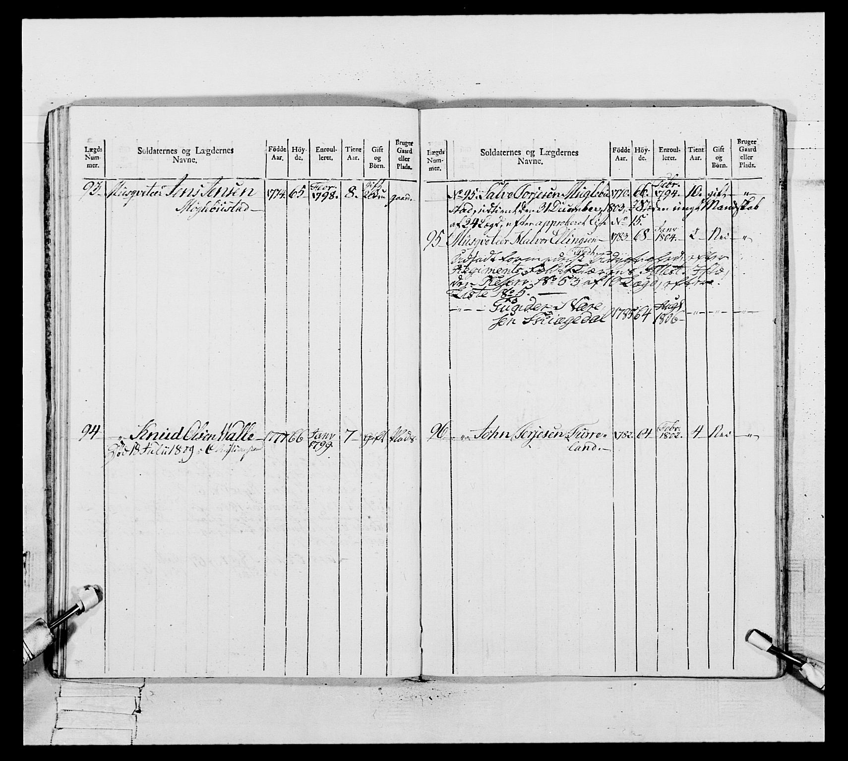 Generalitets- og kommissariatskollegiet, Det kongelige norske kommissariatskollegium, AV/RA-EA-5420/E/Eh/L0109: Vesterlenske nasjonale infanteriregiment, 1806, p. 246