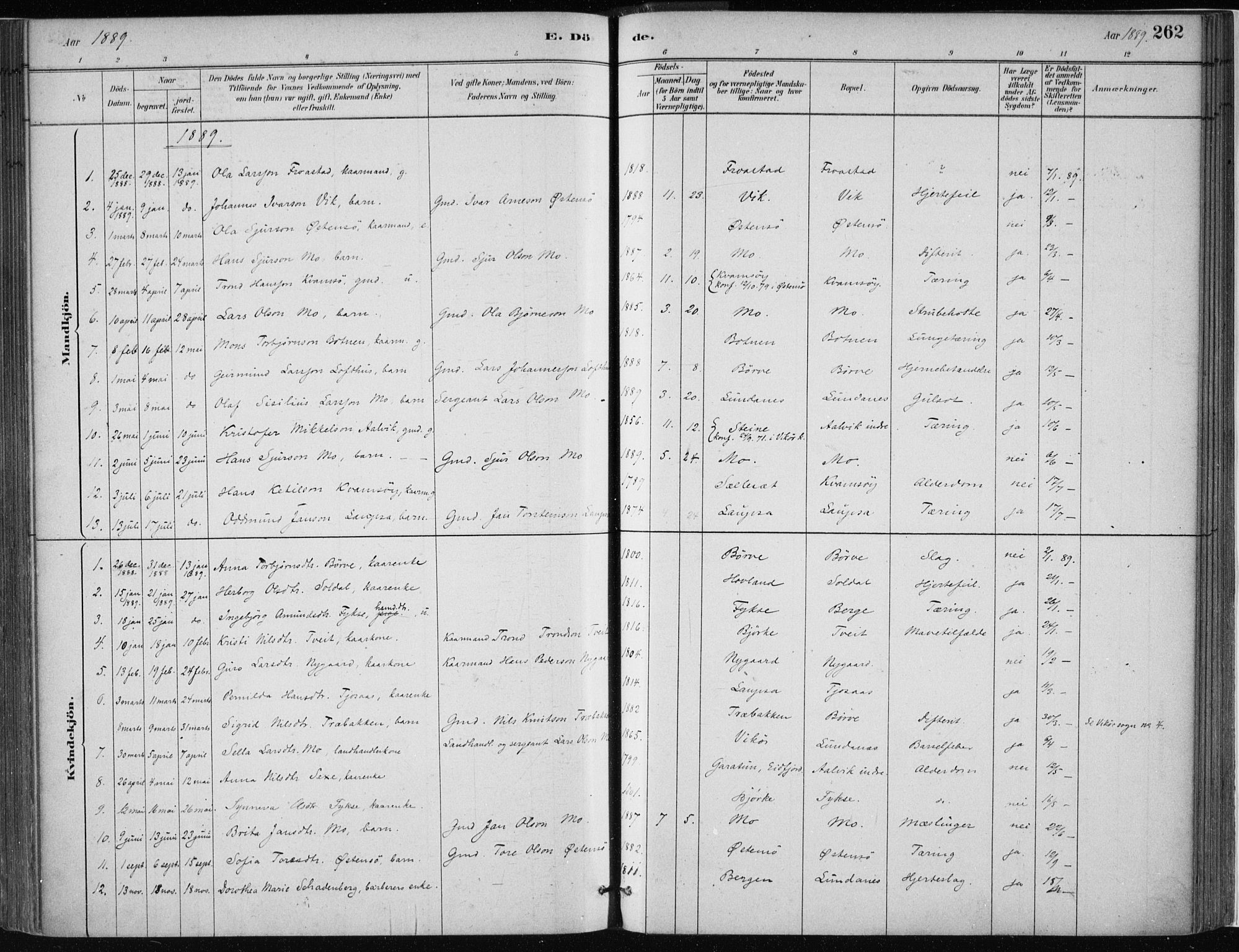 Kvam sokneprestembete, SAB/A-76201/H/Haa: Parish register (official) no. C  1, 1880-1906, p. 262