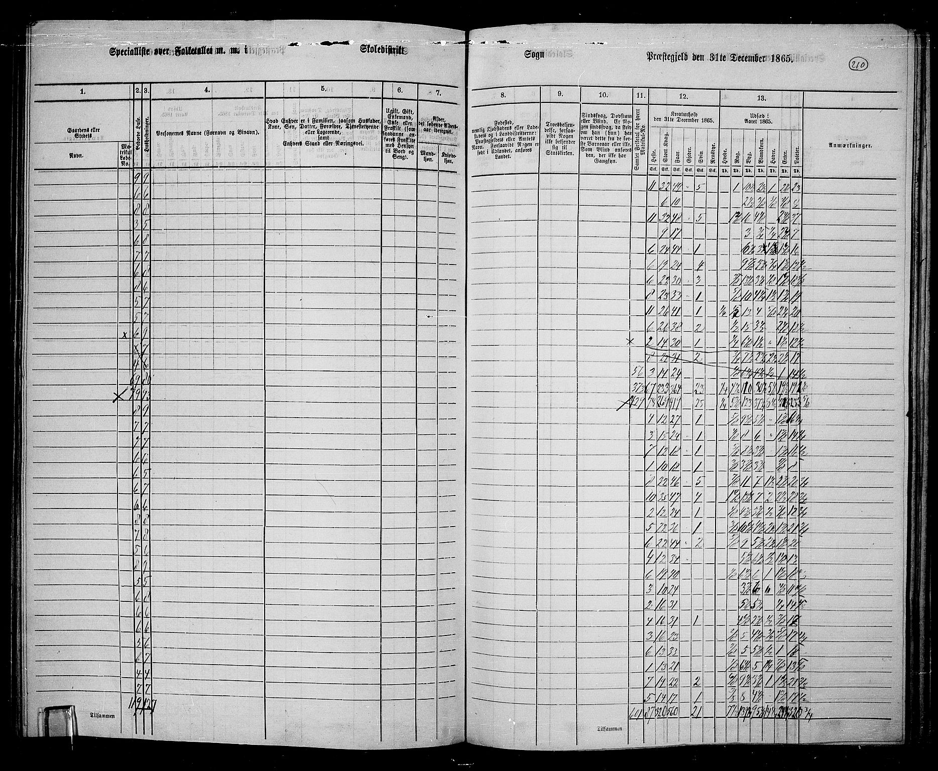 RA, 1865 census for Jevnaker, 1865, p. 194