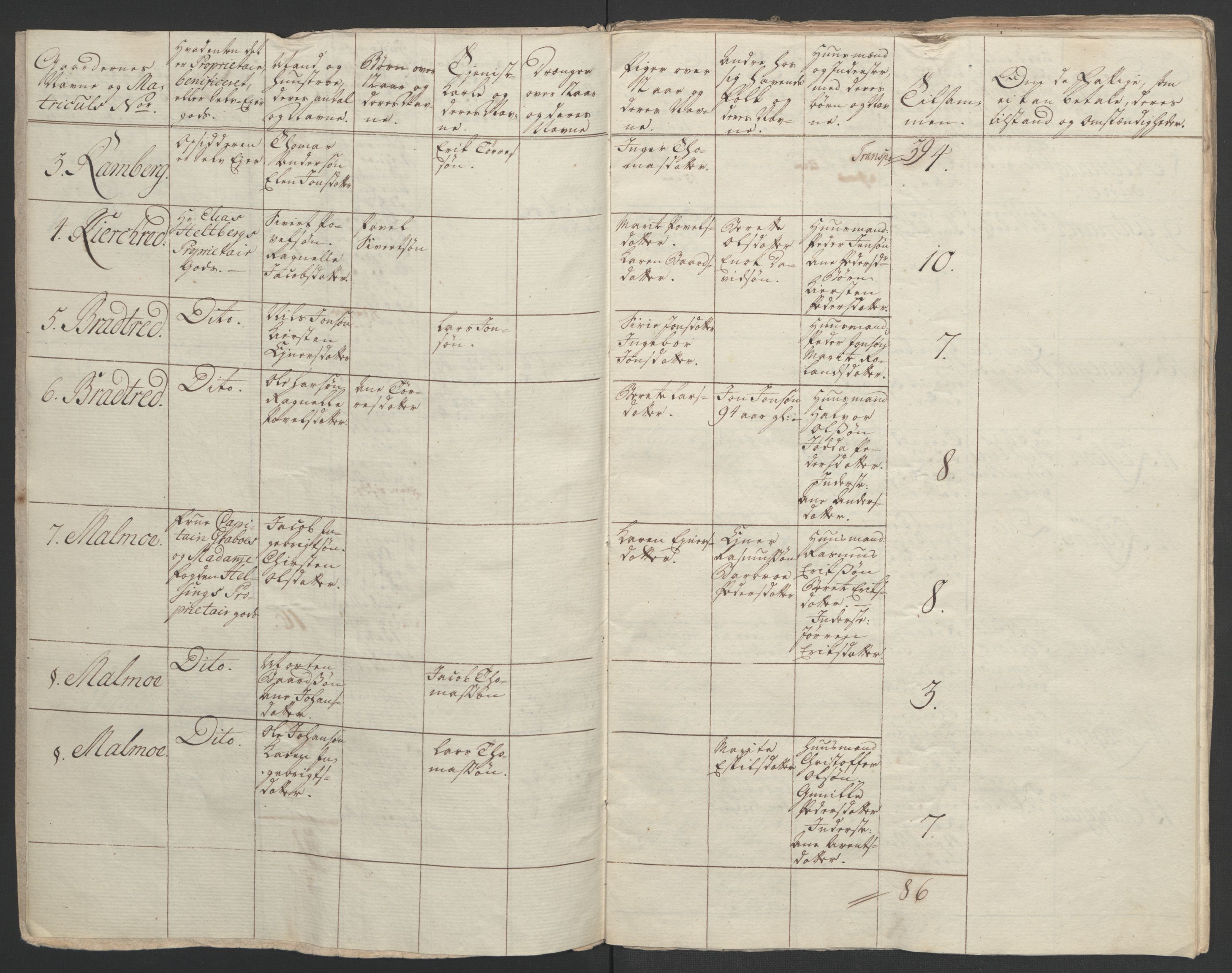 Rentekammeret inntil 1814, Realistisk ordnet avdeling, AV/RA-EA-4070/Ol/L0020/0003: [Gg 10]: Ekstraskatten, 23.09.1762. Romsdal, Strinda, Selbu, Inderøy. / Inderøy, 1762-1764, p. 67