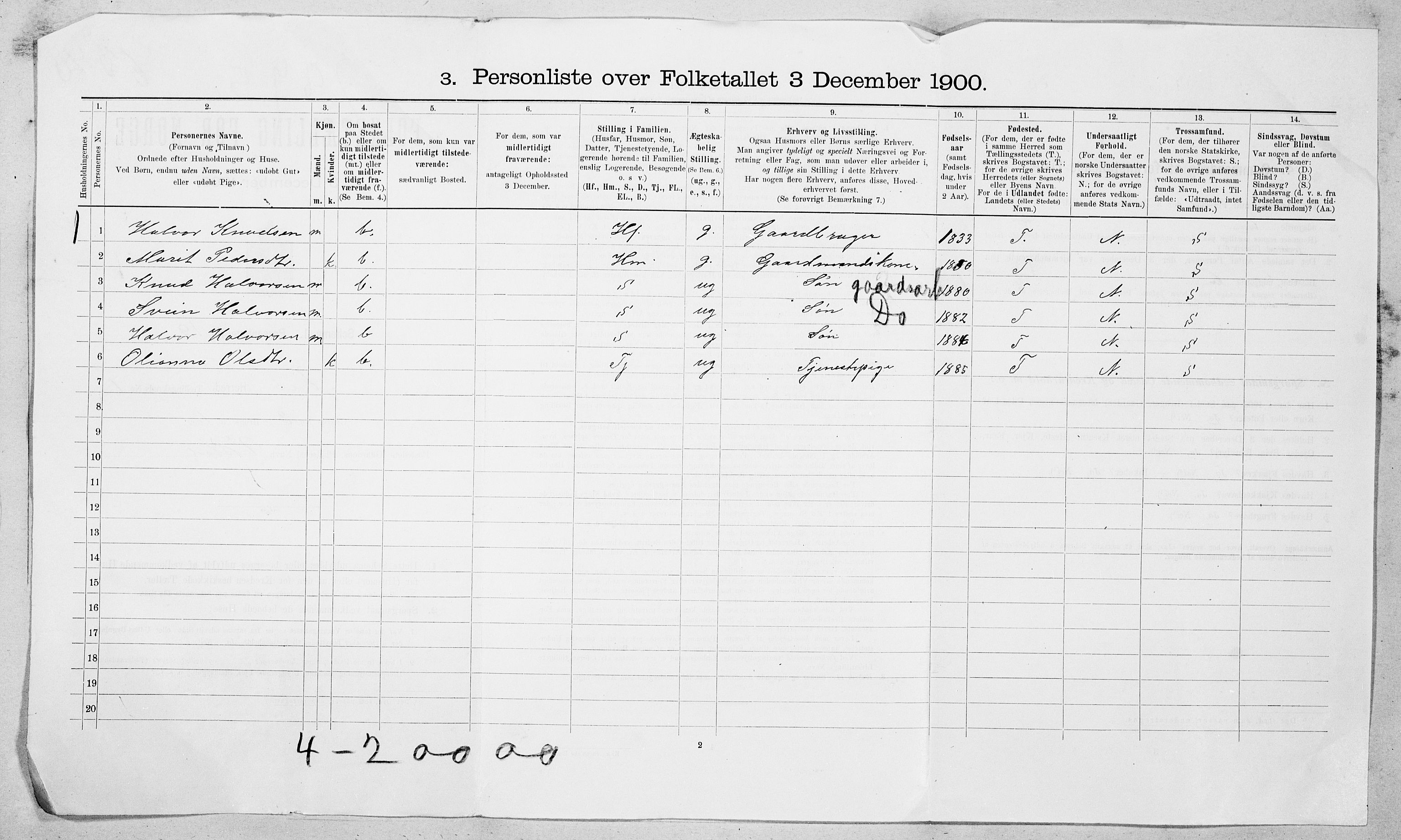 SAT, 1900 census for Veøy, 1900, p. 27