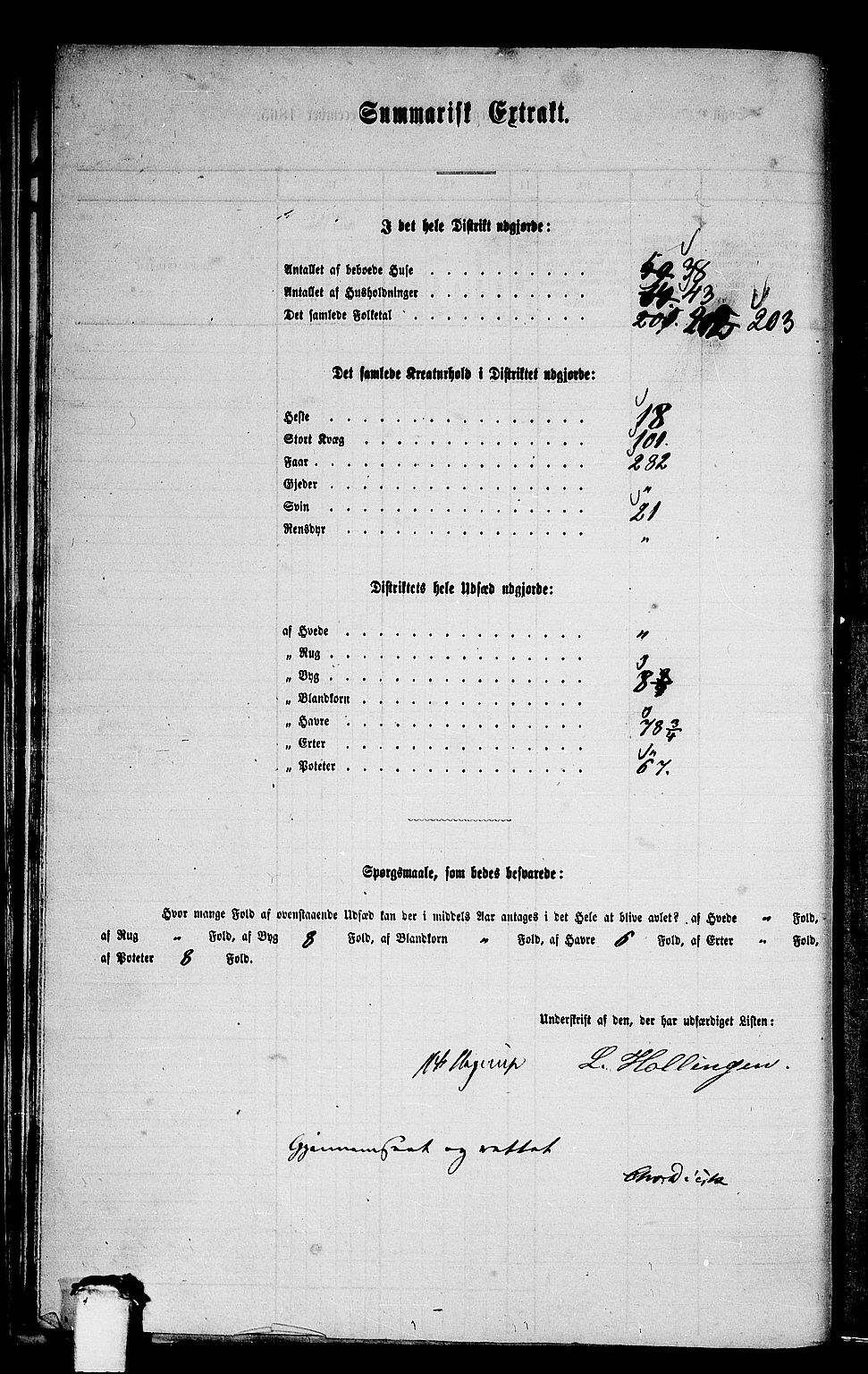 RA, 1865 census for Aukra, 1865, p. 32