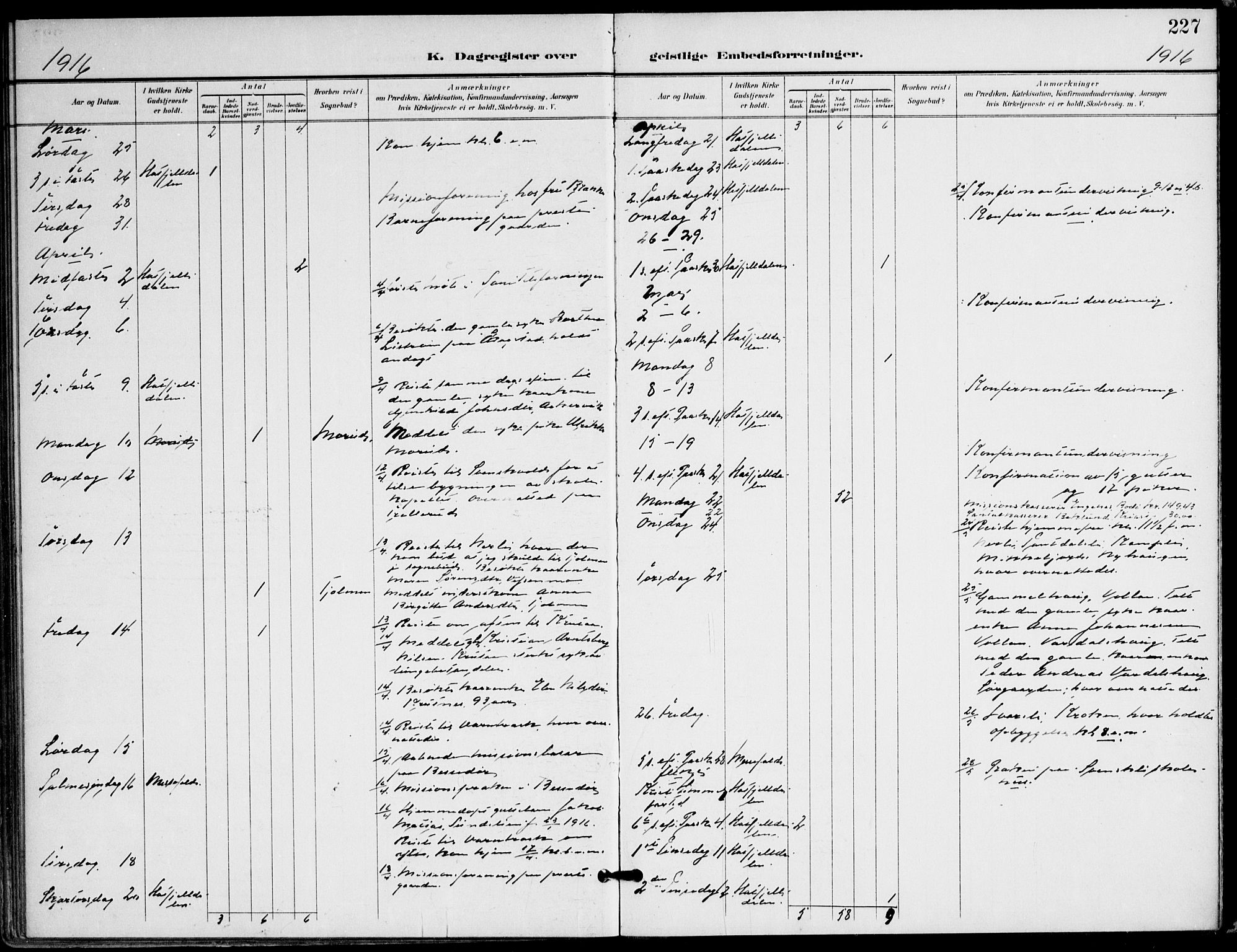 Ministerialprotokoller, klokkerbøker og fødselsregistre - Nordland, AV/SAT-A-1459/823/L0326: Parish register (official) no. 823A03, 1899-1919, p. 227