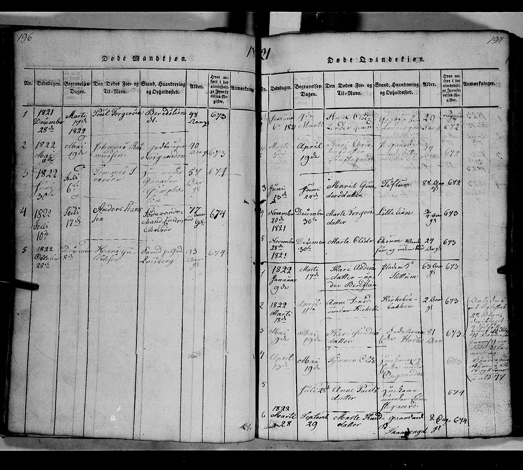 Gausdal prestekontor, SAH/PREST-090/H/Ha/Hab/L0002: Parish register (copy) no. 2, 1818-1874, p. 196-197