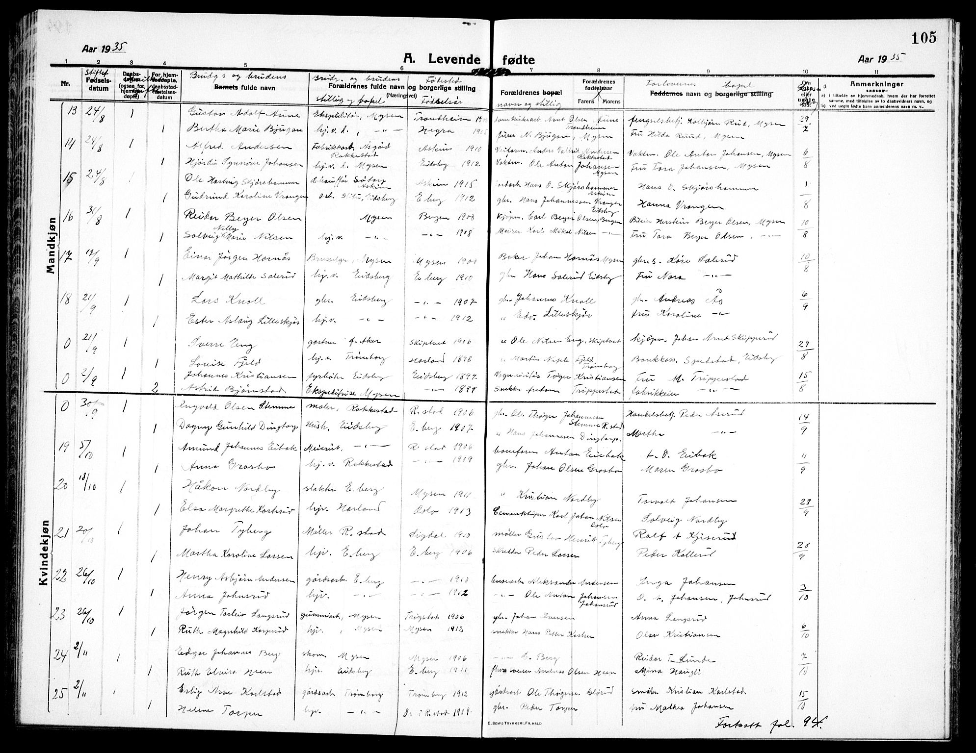 Eidsberg prestekontor Kirkebøker, AV/SAO-A-10905/G/Ga/L0003: Parish register (copy) no. I 3, 1913-1937, p. 105