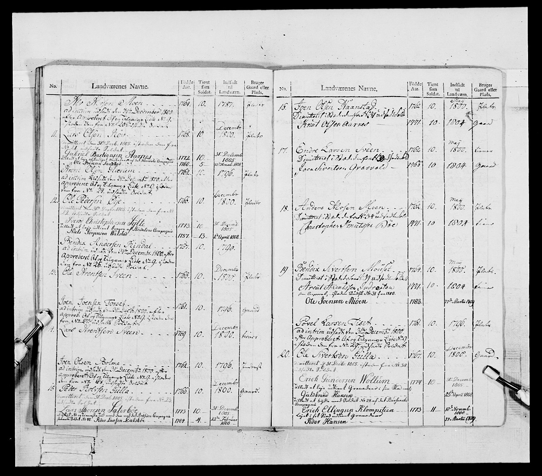 Generalitets- og kommissariatskollegiet, Det kongelige norske kommissariatskollegium, RA/EA-5420/E/Eh/L0081: 2. Trondheimske nasjonale infanteriregiment, 1801-1804, p. 144