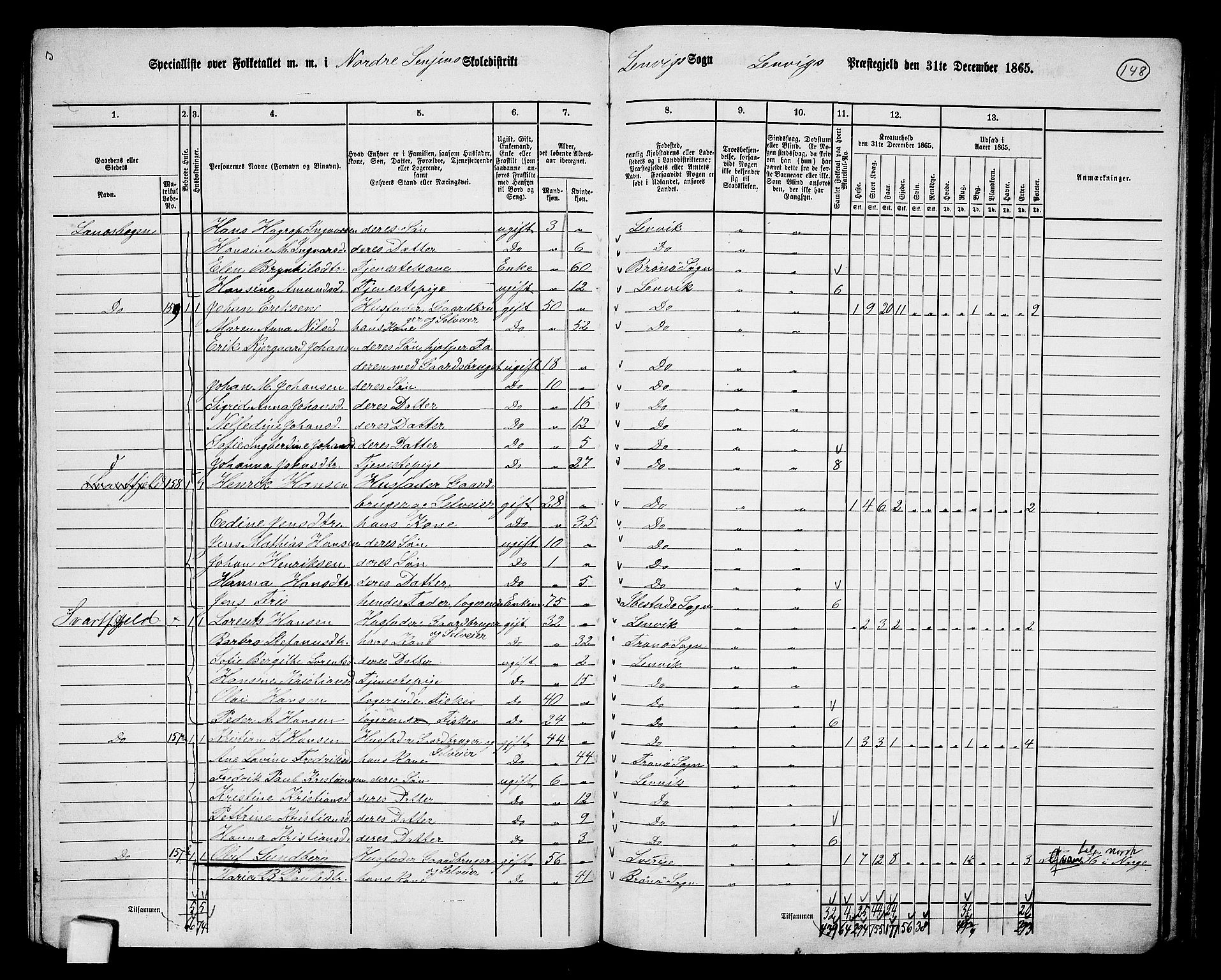 RA, 1865 census for Lenvik, 1865, p. 129