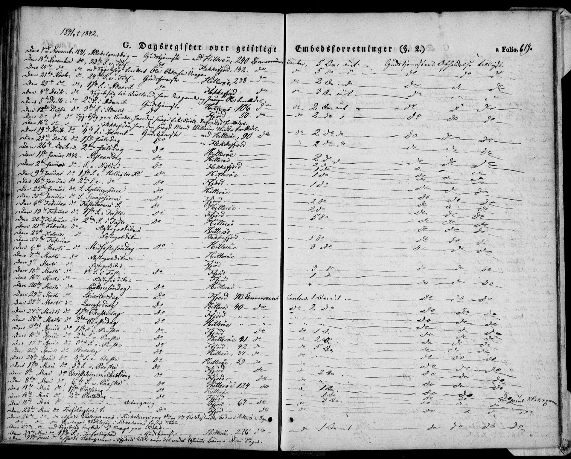 Flekkefjord sokneprestkontor, SAK/1111-0012/F/Fa/Fac/L0004: Parish register (official) no. A 4, 1841-1849, p. 619