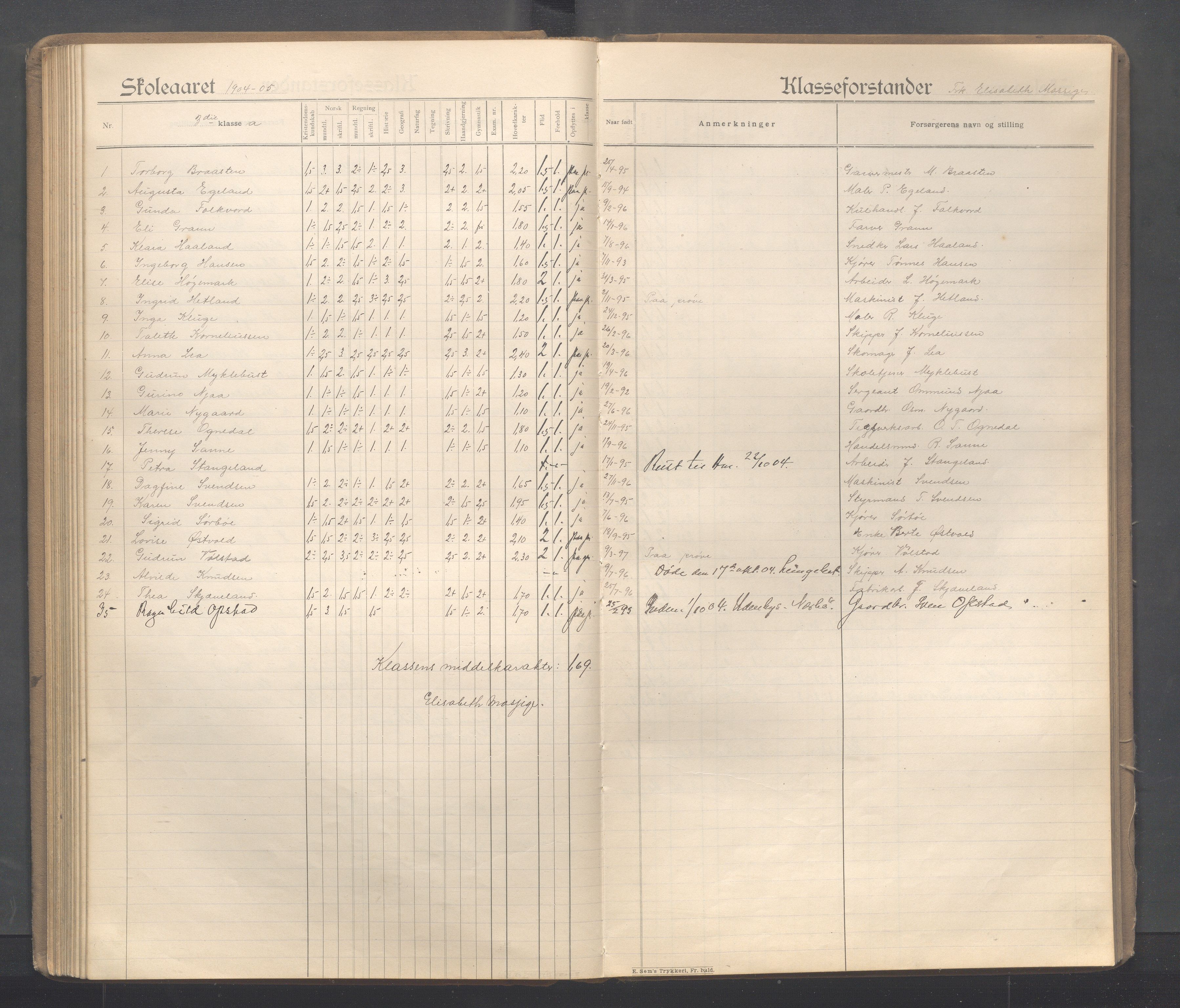 Sandnes kommune - Sandnes folkeskole/Trones skole, IKAR/K-100247/F/L0005: Eksamensprotokoll, 1897-1911, p. 96