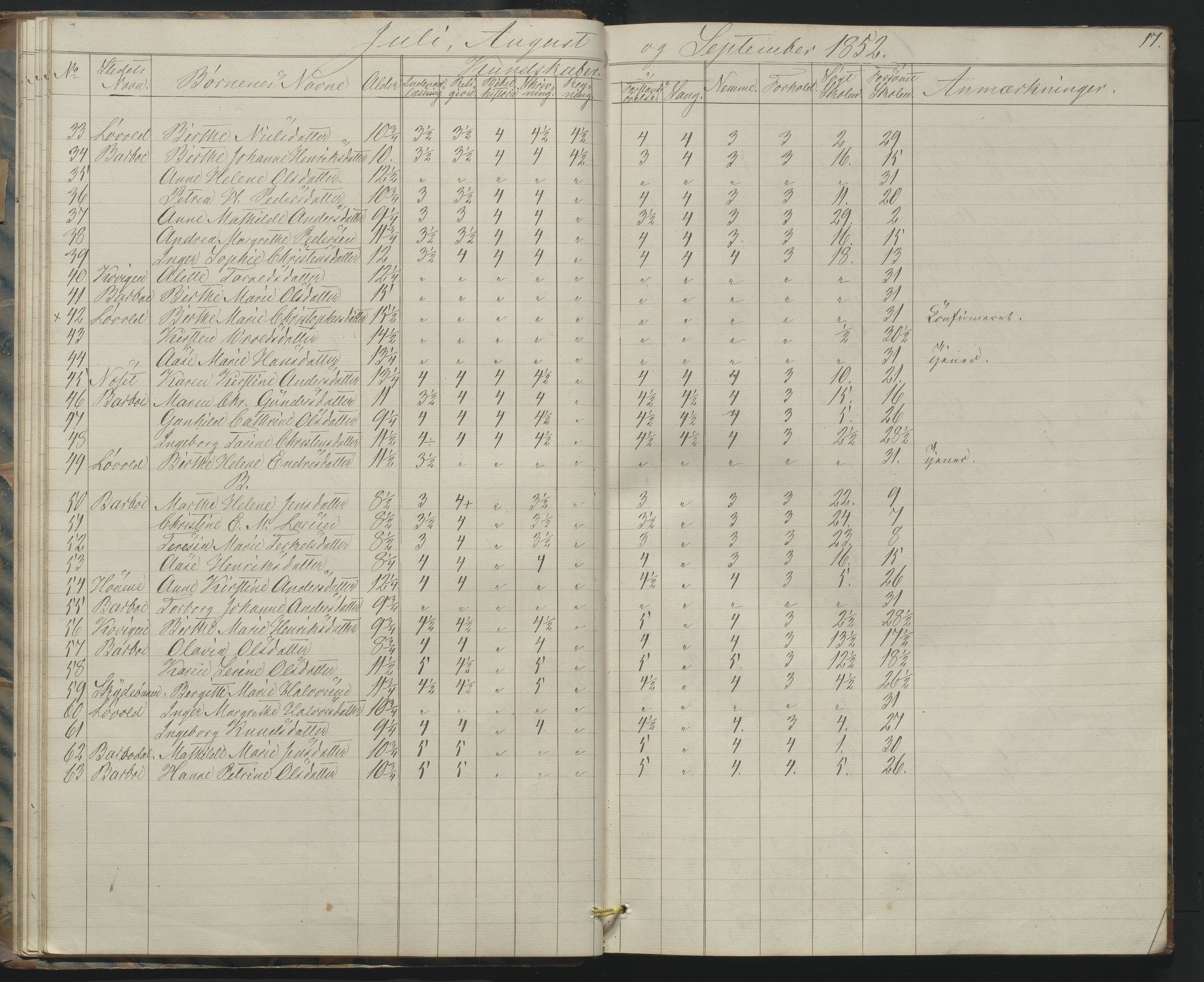 Arendal kommune, Katalog I, AAKS/KA0906-PK-I/07/L0158: Skoleprotokoll for "Barboe faste skole", 1851-1862, p. 17