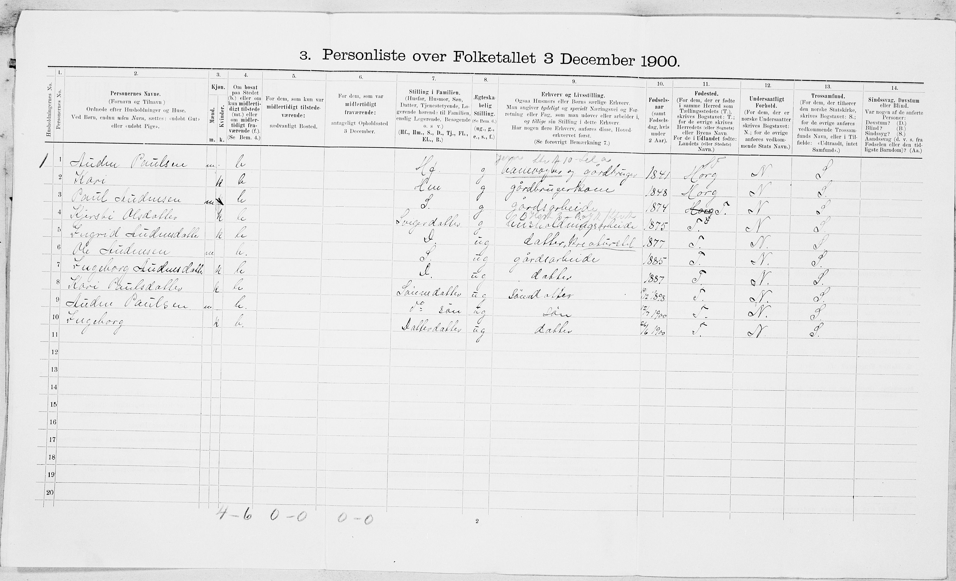 SAT, 1900 census for Haltdalen, 1900, p. 13