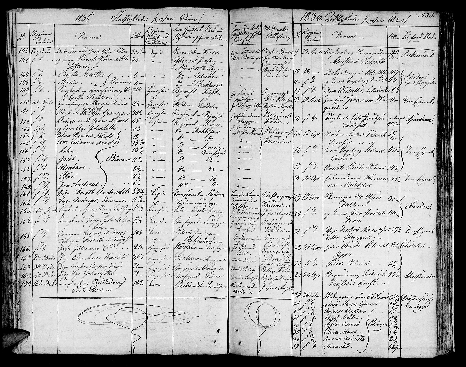 Ministerialprotokoller, klokkerbøker og fødselsregistre - Sør-Trøndelag, SAT/A-1456/602/L0109: Parish register (official) no. 602A07, 1821-1840, p. 525