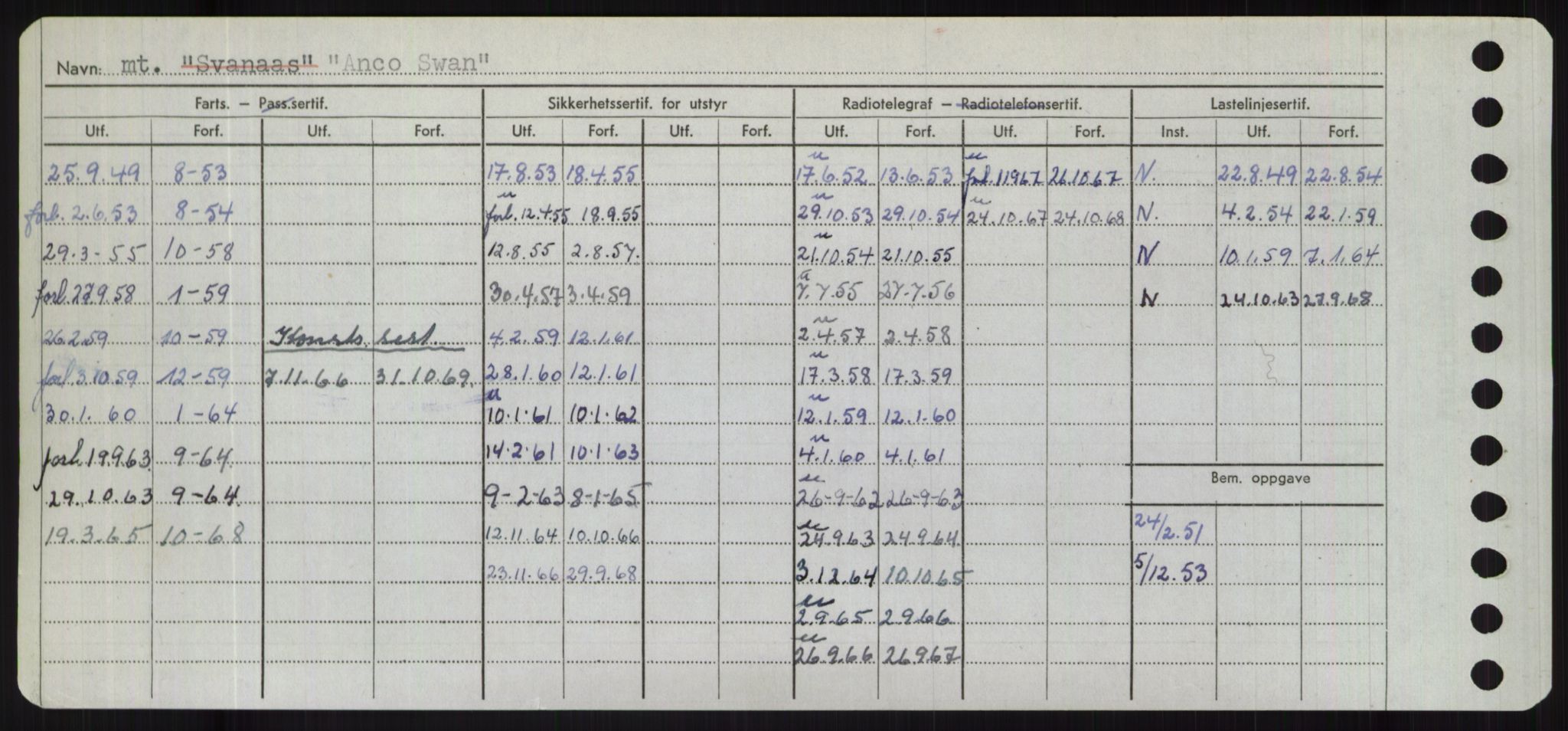 Sjøfartsdirektoratet med forløpere, Skipsmålingen, RA/S-1627/H/Hd/L0001: Fartøy, A-Anv, p. 524