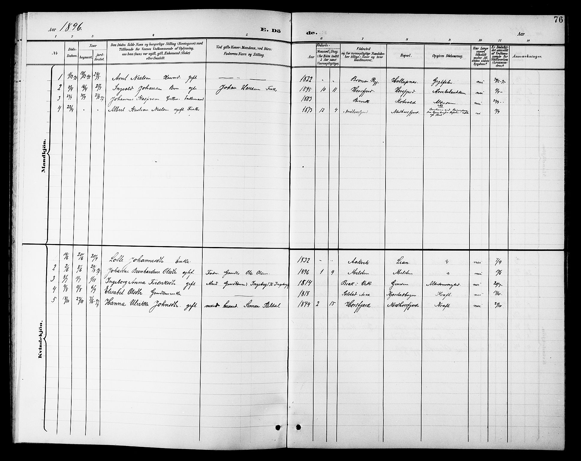 Ministerialprotokoller, klokkerbøker og fødselsregistre - Nordland, SAT/A-1459/811/L0170: Parish register (copy) no. 811C02, 1896-1908, p. 76