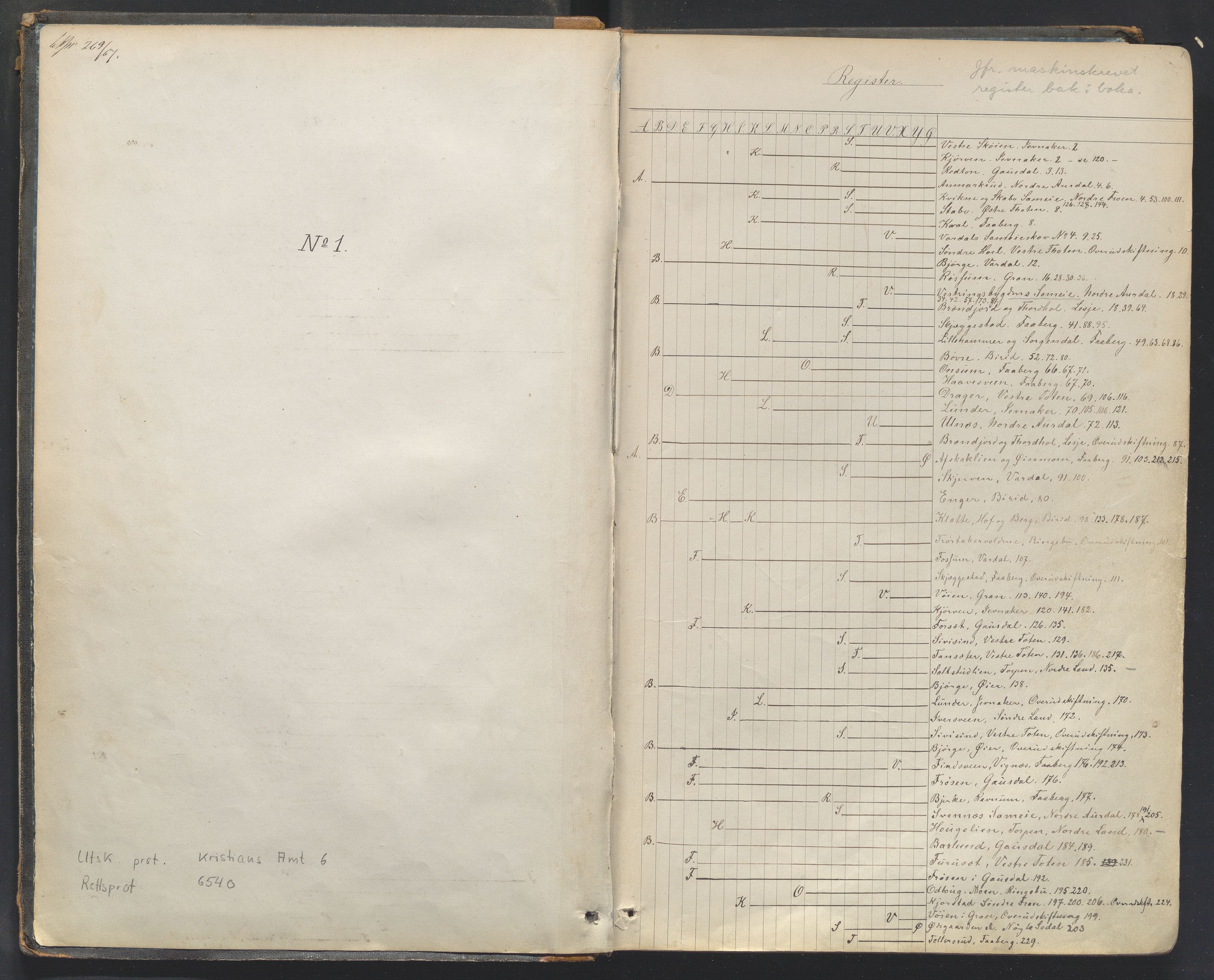 Utskiftningsformannen i Oppland fylke, AV/SAH-JORDSKIFTEO-001/H/Hc/Hcg/L0001/0001: Forhandlingsprotokoller  / Forhandlingsprotokoll - hele Oppland, 1867-1875