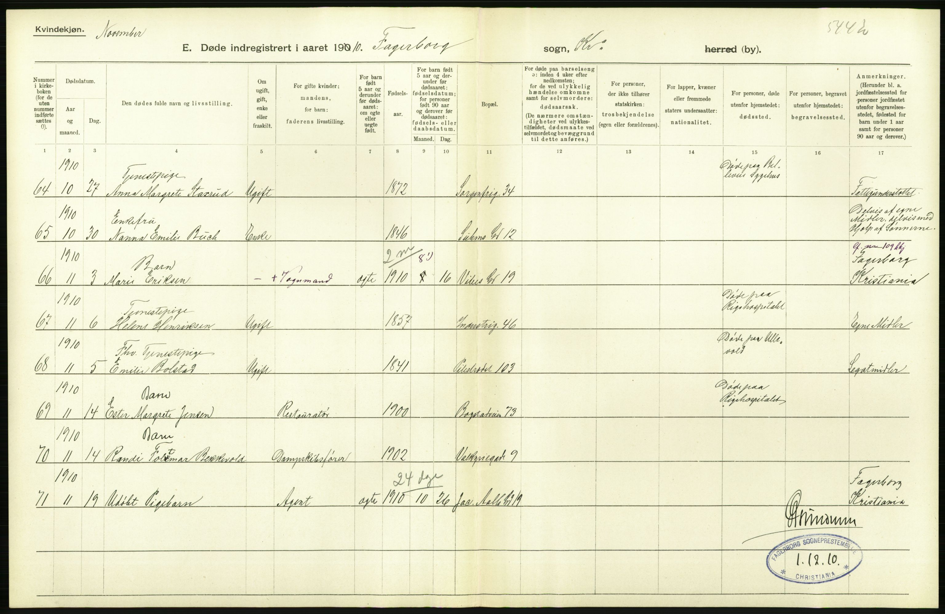 Statistisk sentralbyrå, Sosiodemografiske emner, Befolkning, RA/S-2228/D/Df/Dfa/Dfah/L0008: Kristiania: Døde, 1910, p. 352