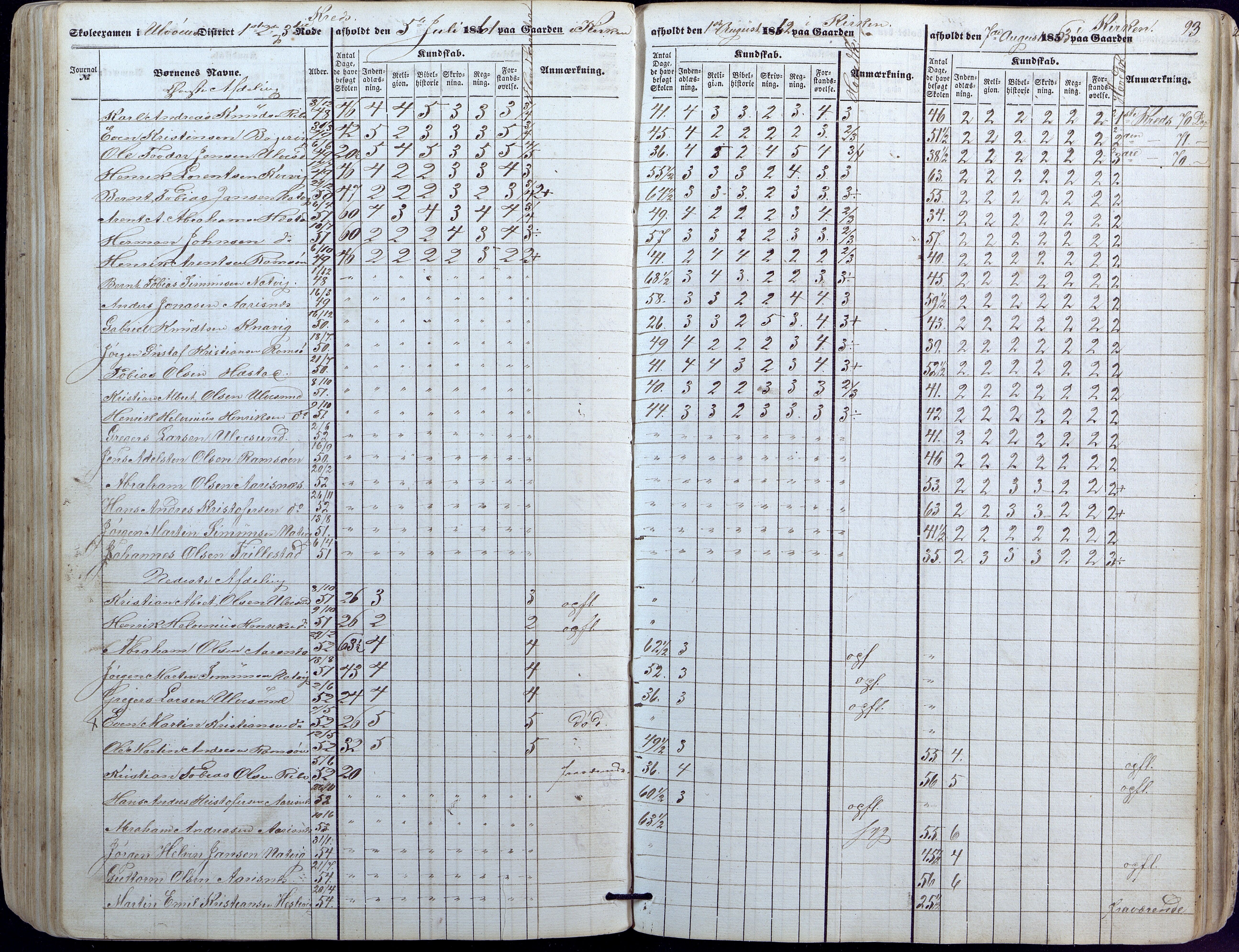 Høvåg kommune, AAKS/KA0927-PK/1/05/L0391: Eksamensprotokoll/alle skoledistrikt, 1852-1863, p. 93