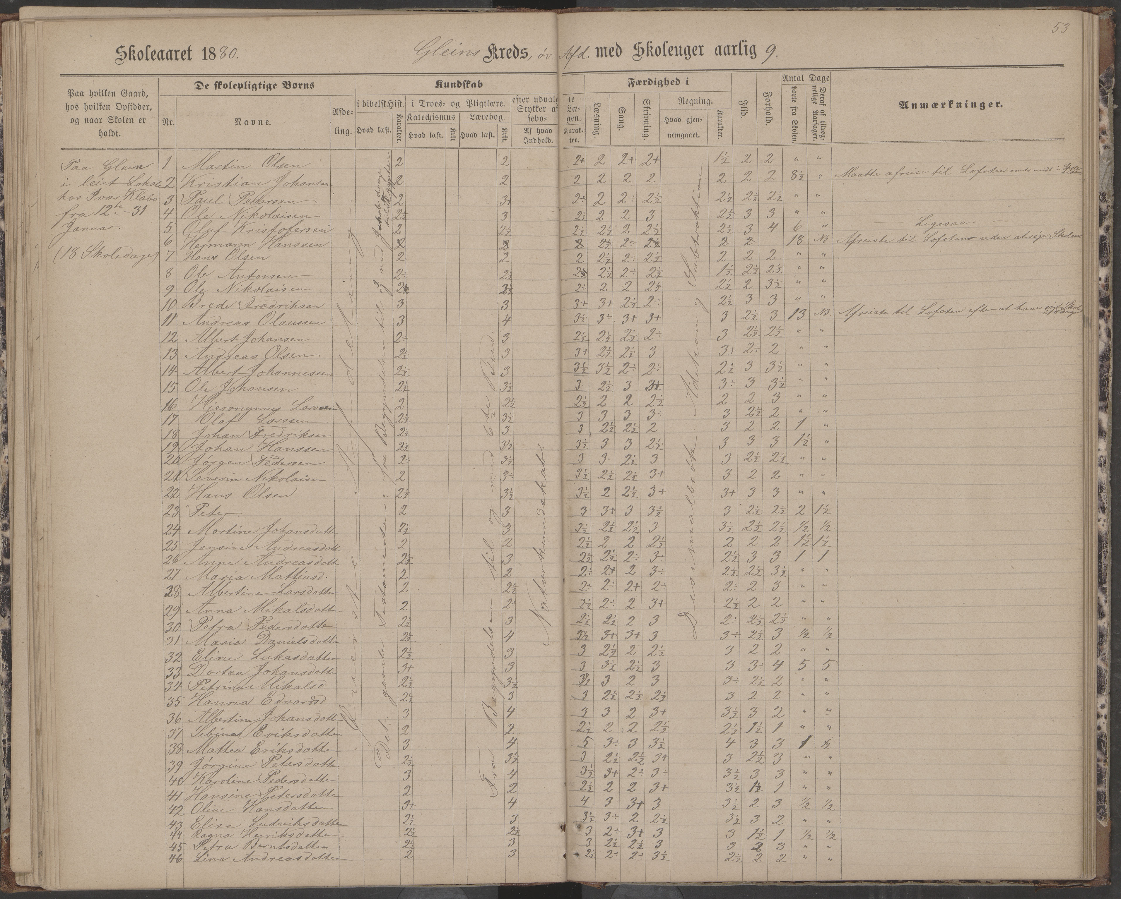 Dønna kommune. Dønnes fastskole, AIN/K-18270.510.01/442/L0004: Skoleprotokoll, 1880-1887, p. 53