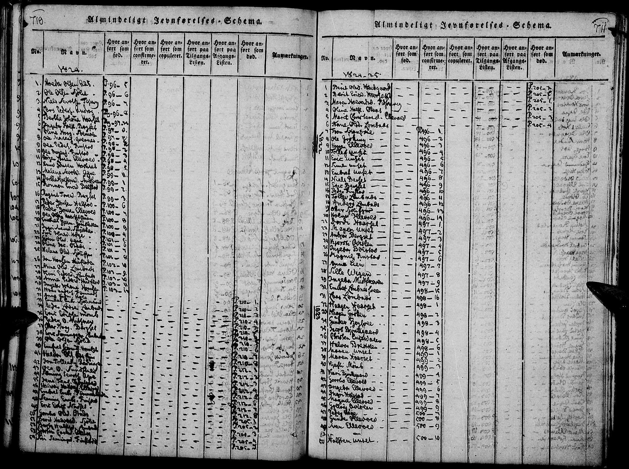 Rendalen prestekontor, SAH/PREST-054/H/Ha/Haa/L0003: Parish register (official) no. 3, 1815-1829, p. 710-711