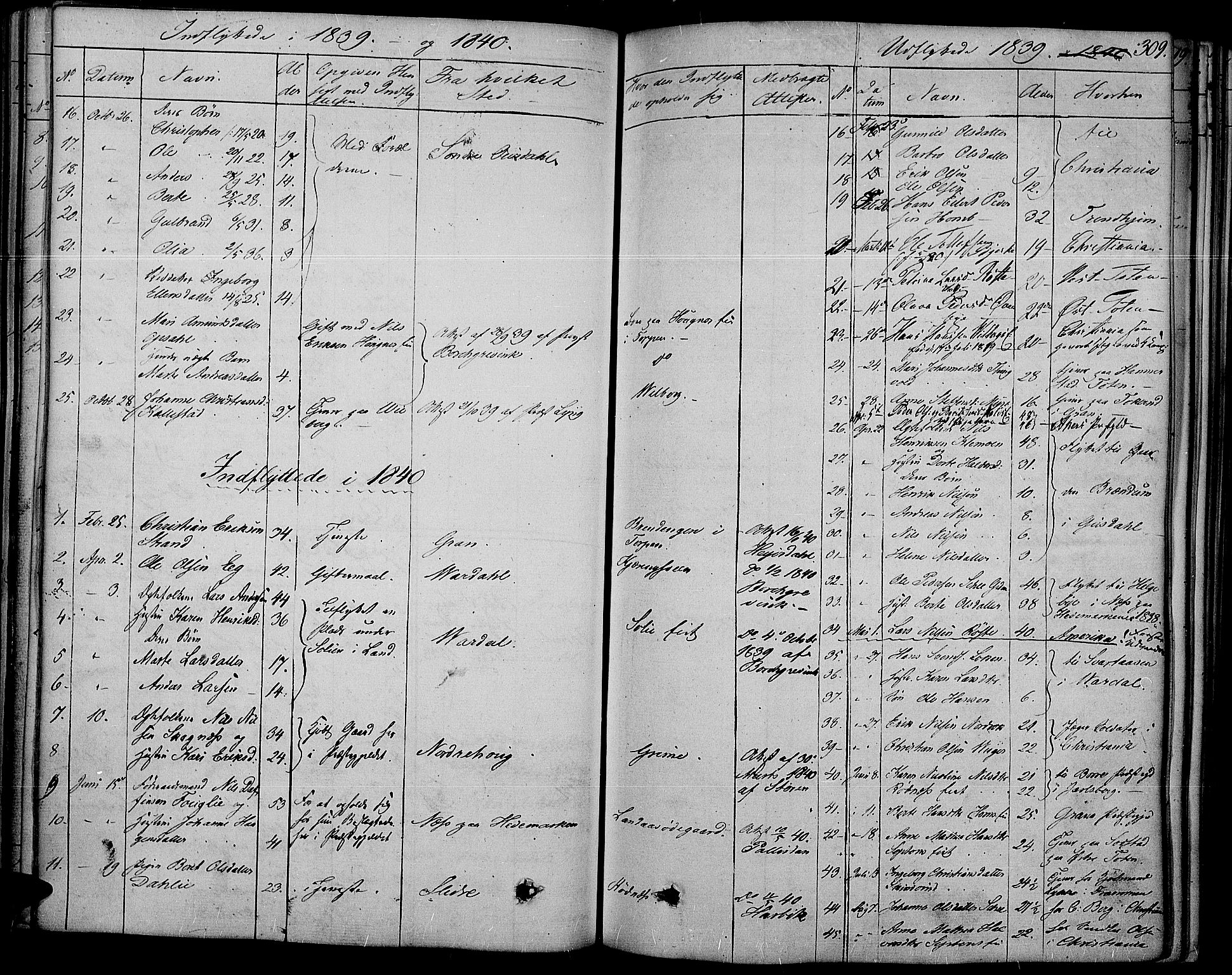 Land prestekontor, AV/SAH-PREST-120/H/Ha/Haa/L0008: Parish register (official) no. 8, 1830-1846, p. 309