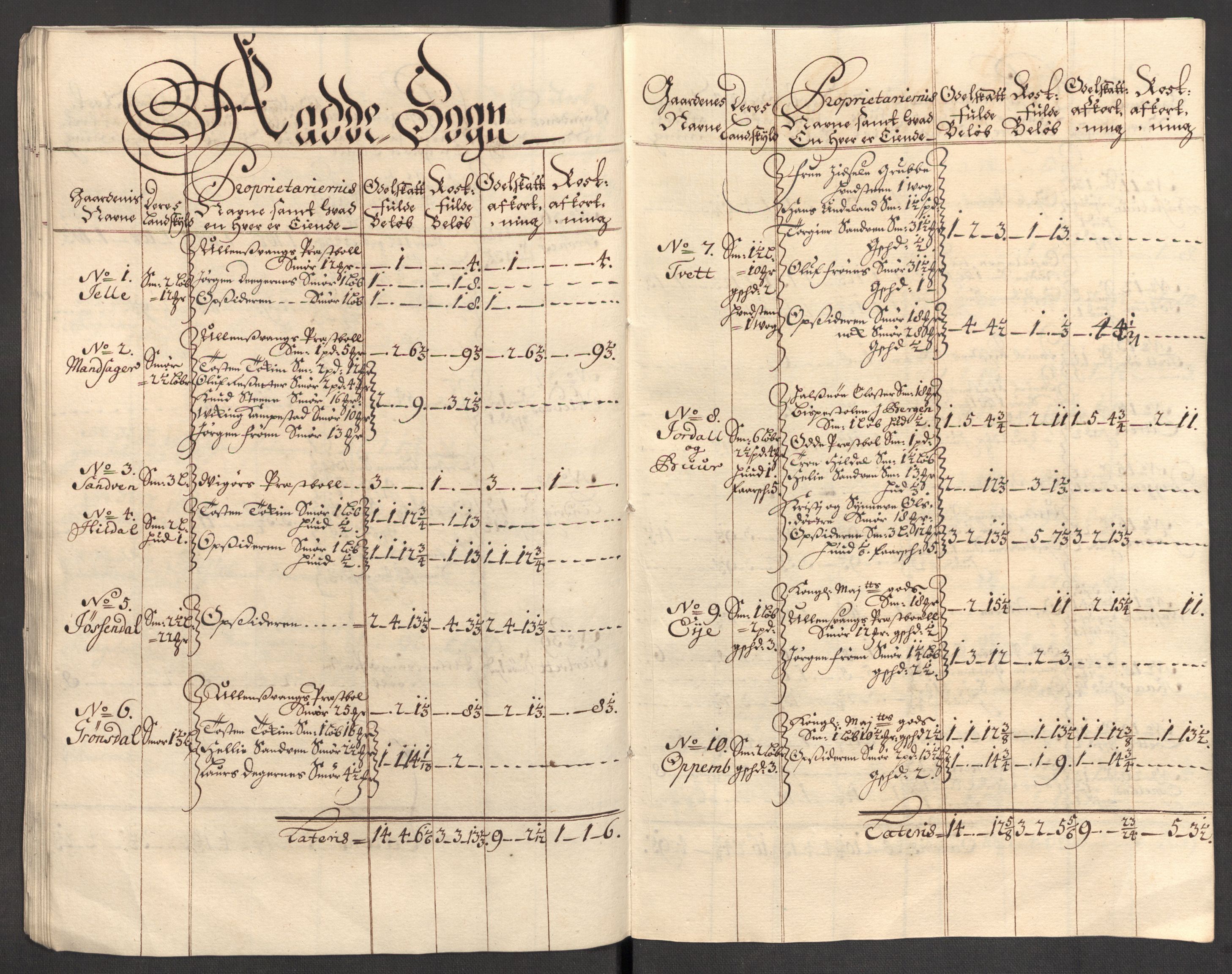 Rentekammeret inntil 1814, Reviderte regnskaper, Fogderegnskap, AV/RA-EA-4092/R48/L2984: Fogderegnskap Sunnhordland og Hardanger, 1706-1707, p. 160