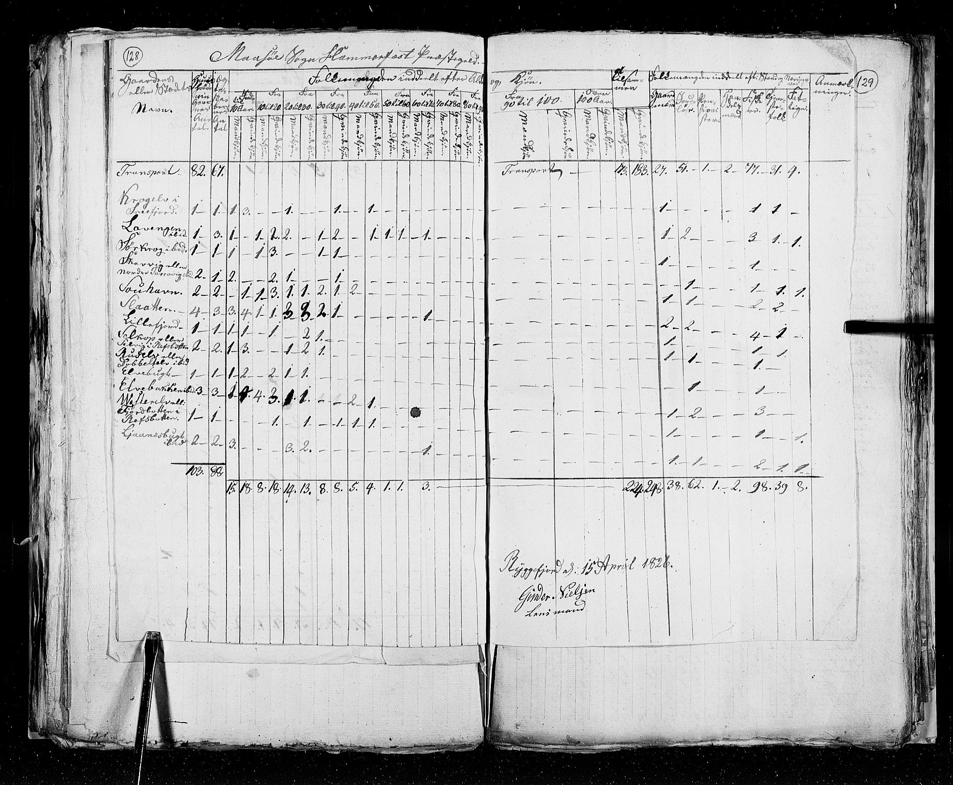 RA, Census 1825, vol. 19: Finnmarken amt, 1825, p. 128