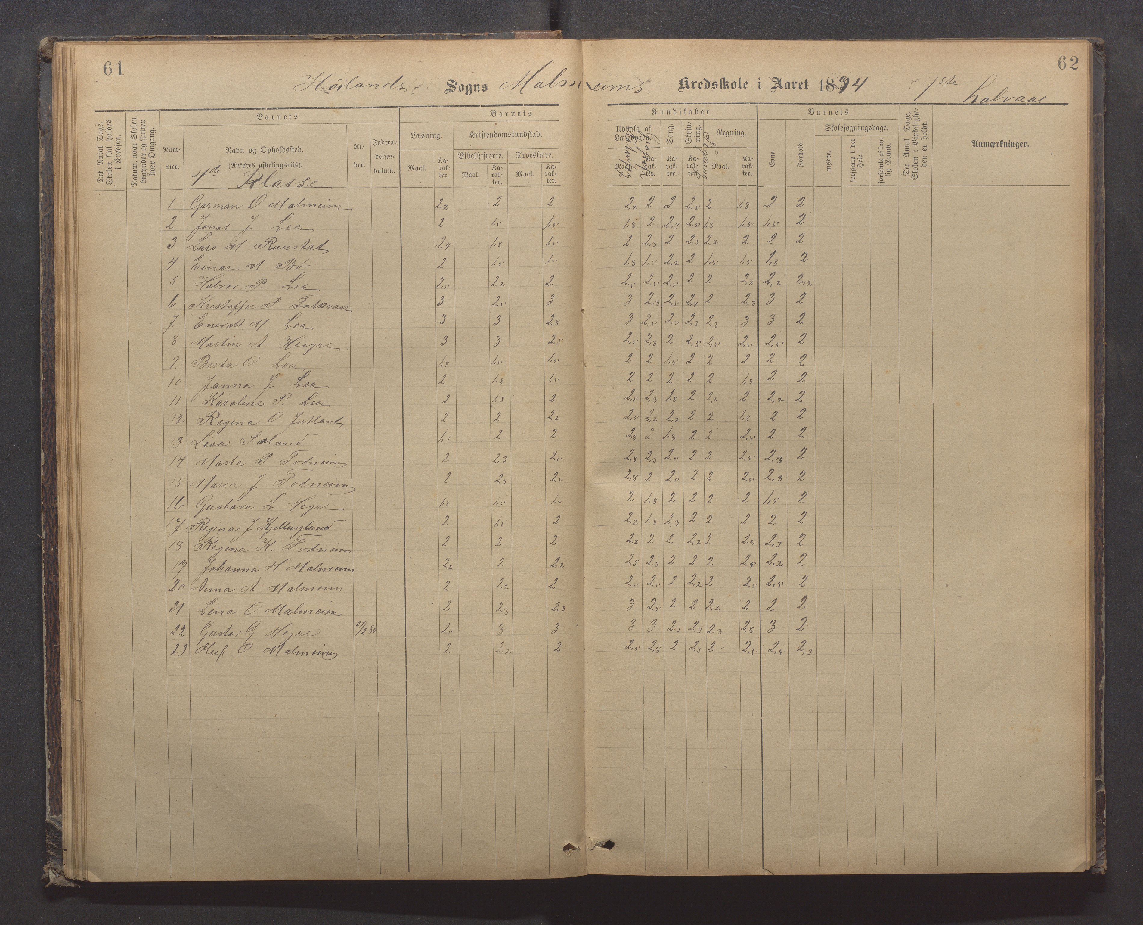 Høyland kommune - Malmheim skole, IKAR/K-100082/F/L0002: Skoleprotokoll, 1889-1909, p. 61-62