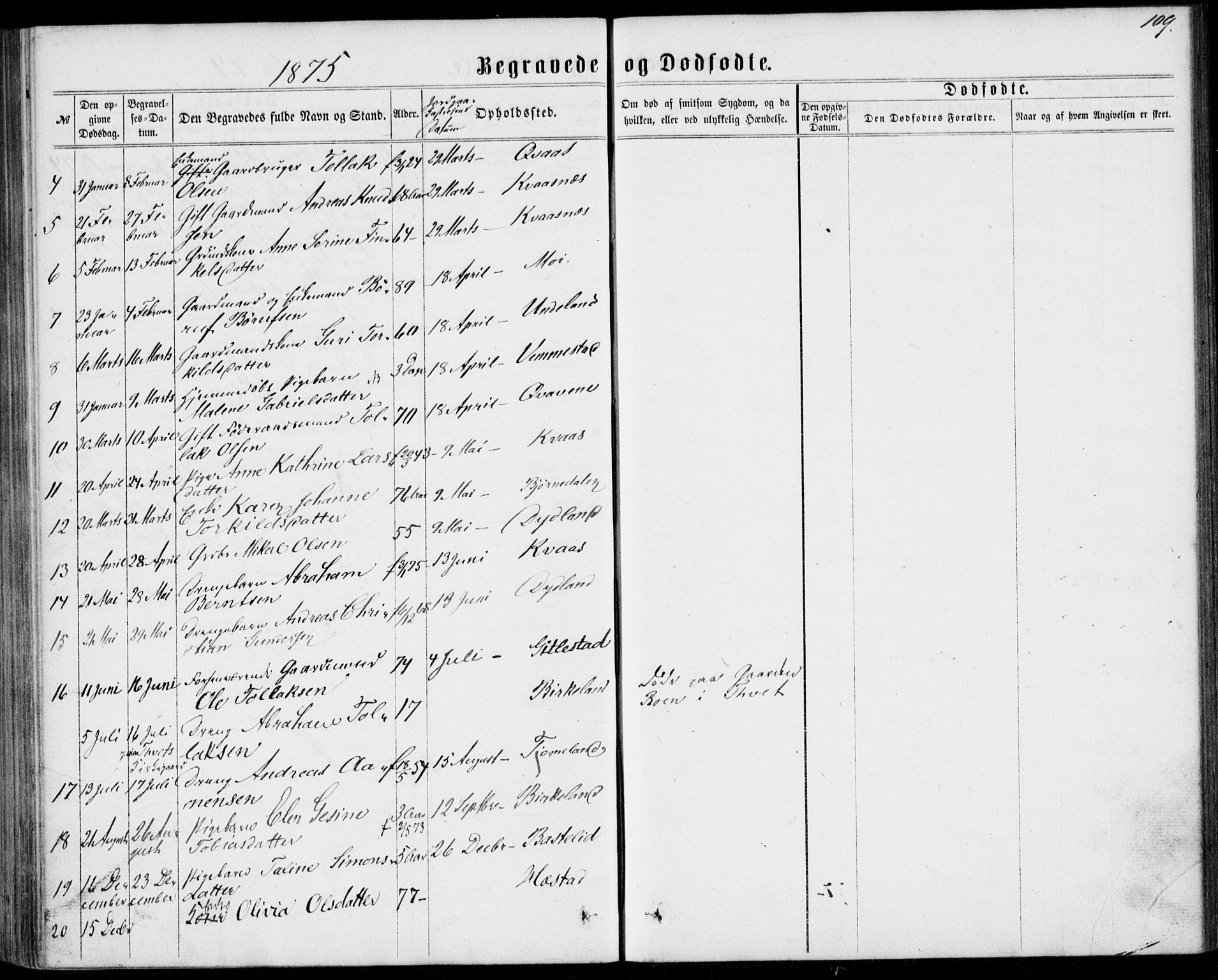 Lyngdal sokneprestkontor, SAK/1111-0029/F/Fa/Fab/L0002: Parish register (official) no. A 2, 1861-1878, p. 109