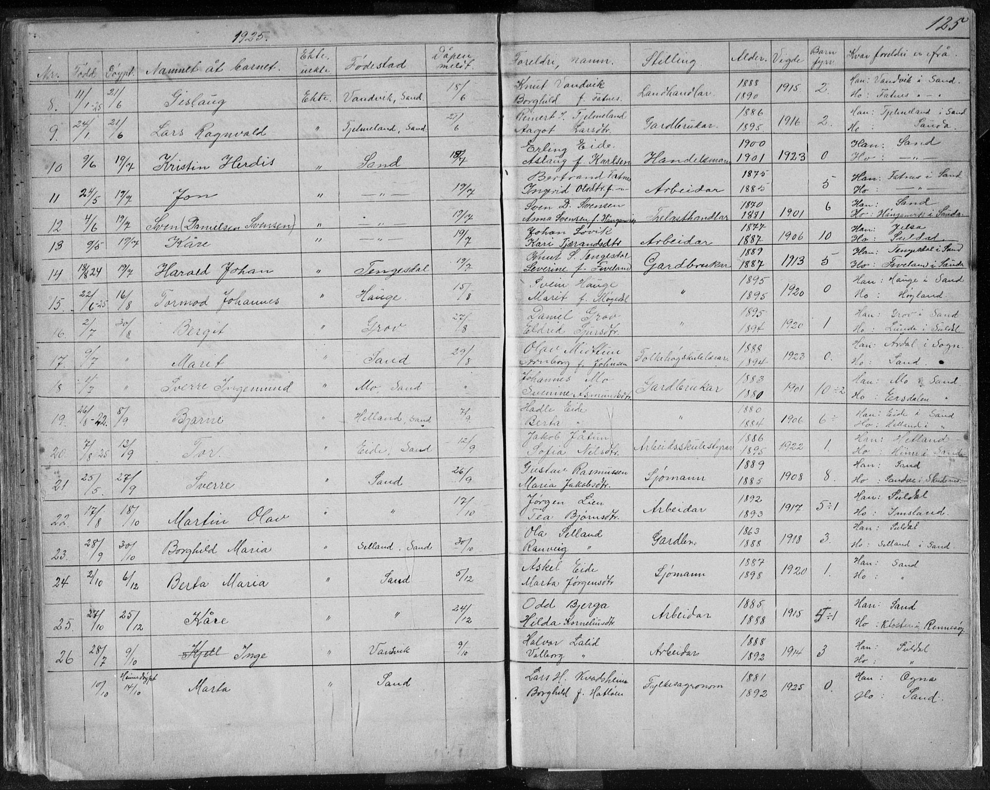 Sand sokneprestkontor, AV/SAST-A-101848/01/IV/L0003: Parish register (copy) no. B 3, 1872-1935, p. 125