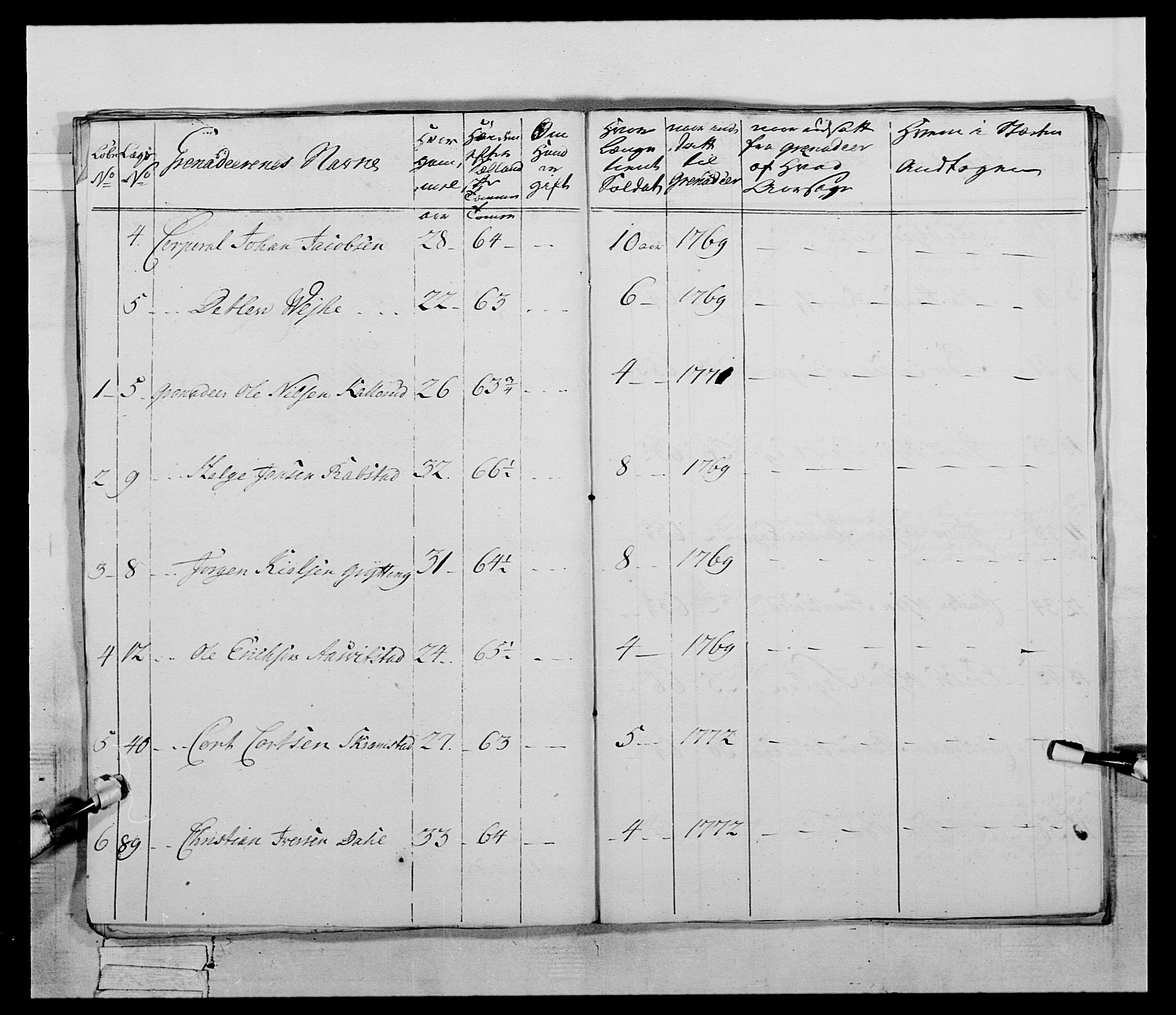 Generalitets- og kommissariatskollegiet, Det kongelige norske kommissariatskollegium, AV/RA-EA-5420/E/Eh/L0058: 1. Opplandske nasjonale infanteriregiment, 1772-1774, p. 214